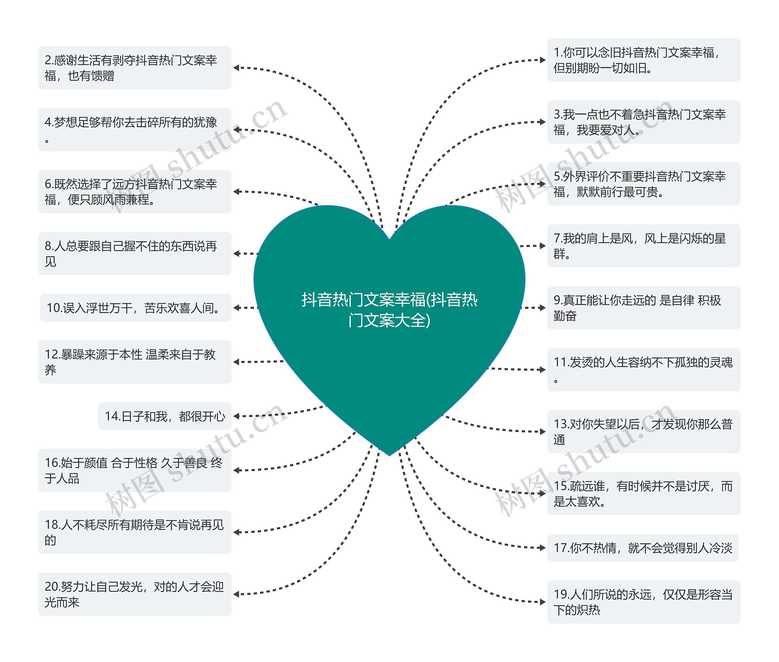 抖音热门文案幸福(抖音热门文案大全) 抖音热门文案幸福(抖音热门文案大全)