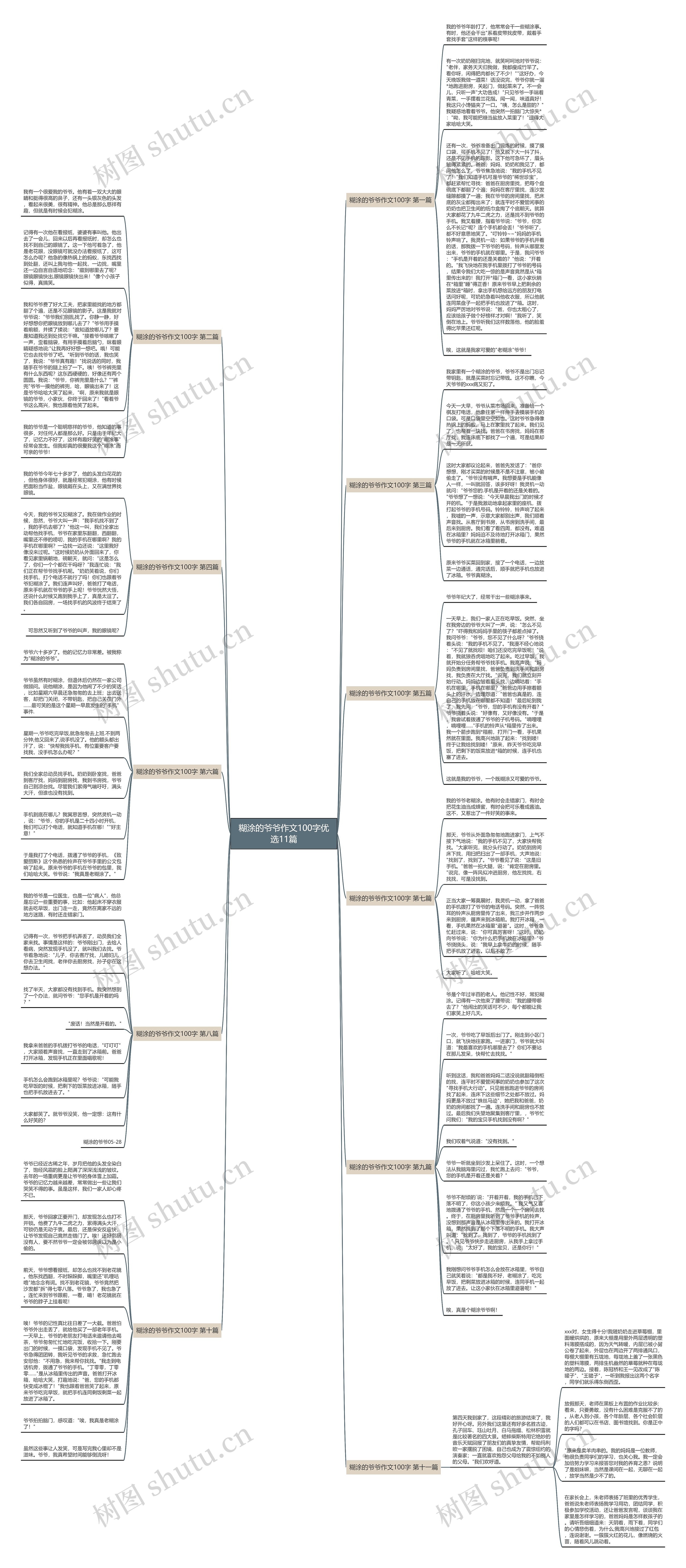 糊涂的爷爷作文100字优选11篇思维导图