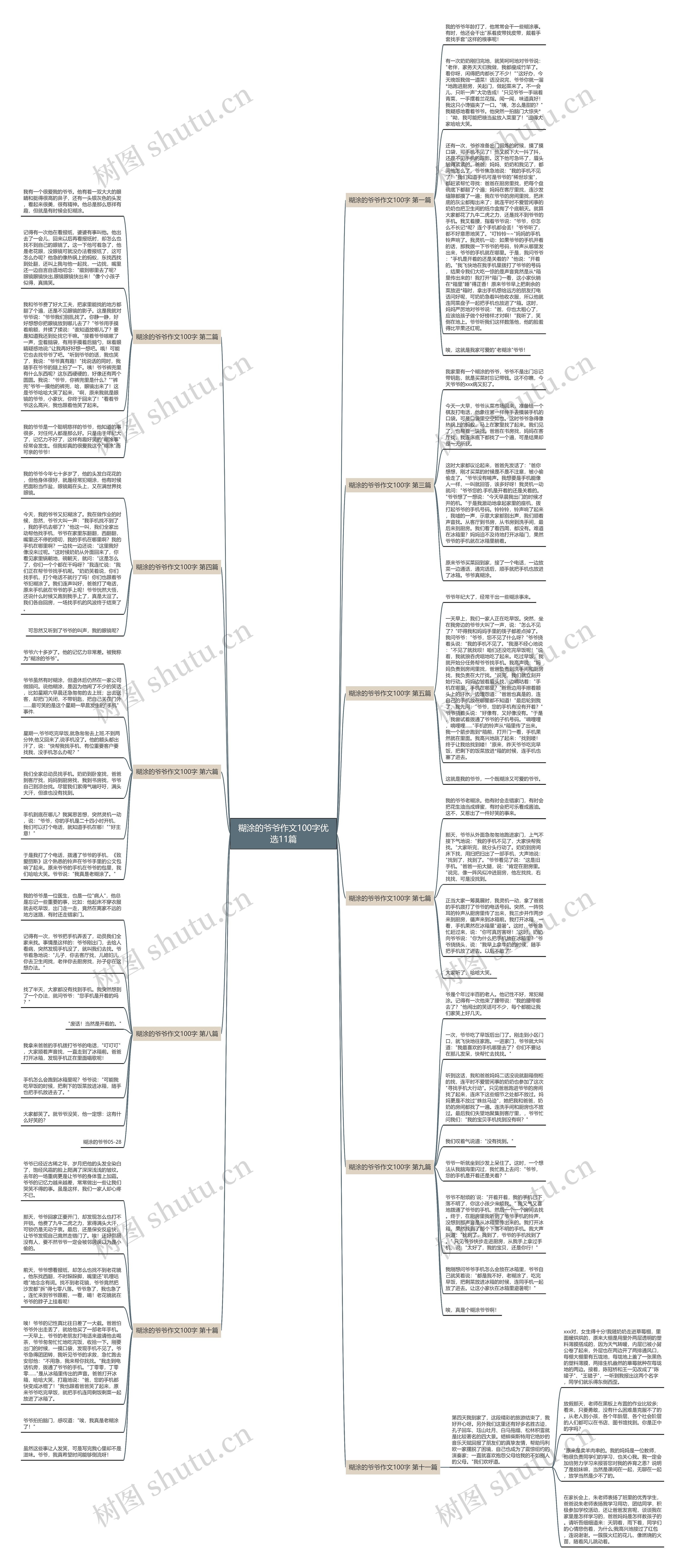 糊涂的爷爷作文100字优选11篇 糊涂的爷爷作文100字优选11篇
