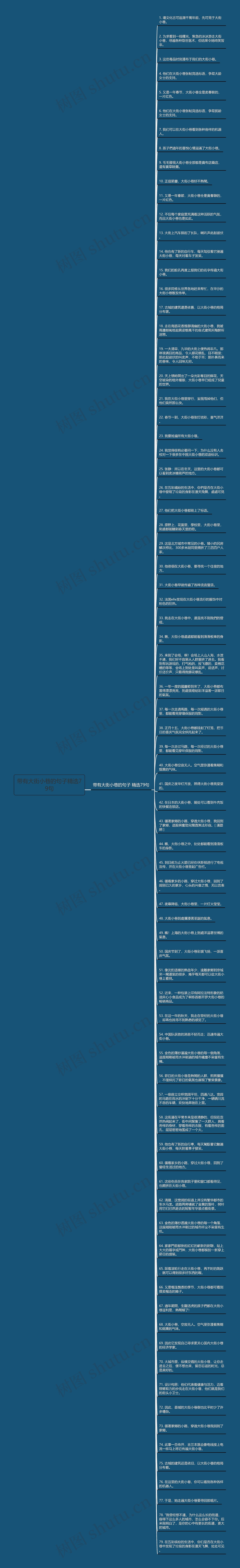 带有大街小巷的句子精选79句思维导图