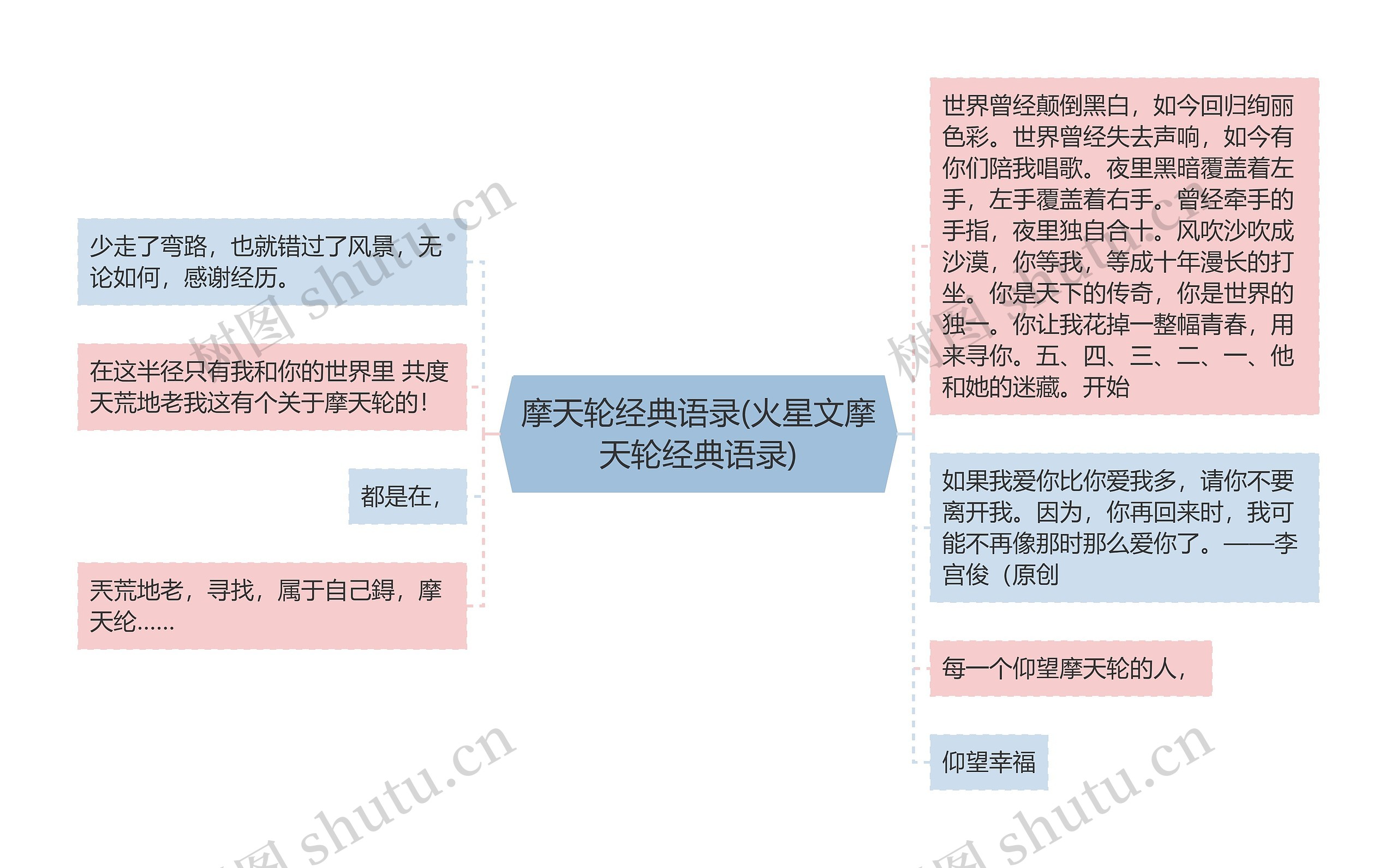 摩天轮经典语录(火星文摩天轮经典语录)思维导图