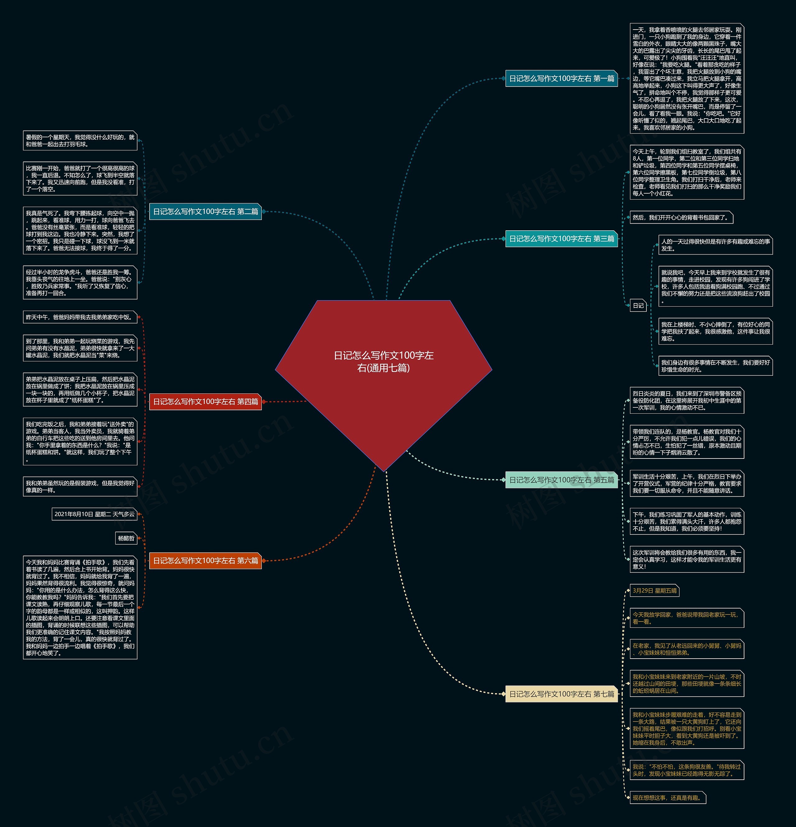 日记怎么写作文100字左右(通用七篇)思维导图