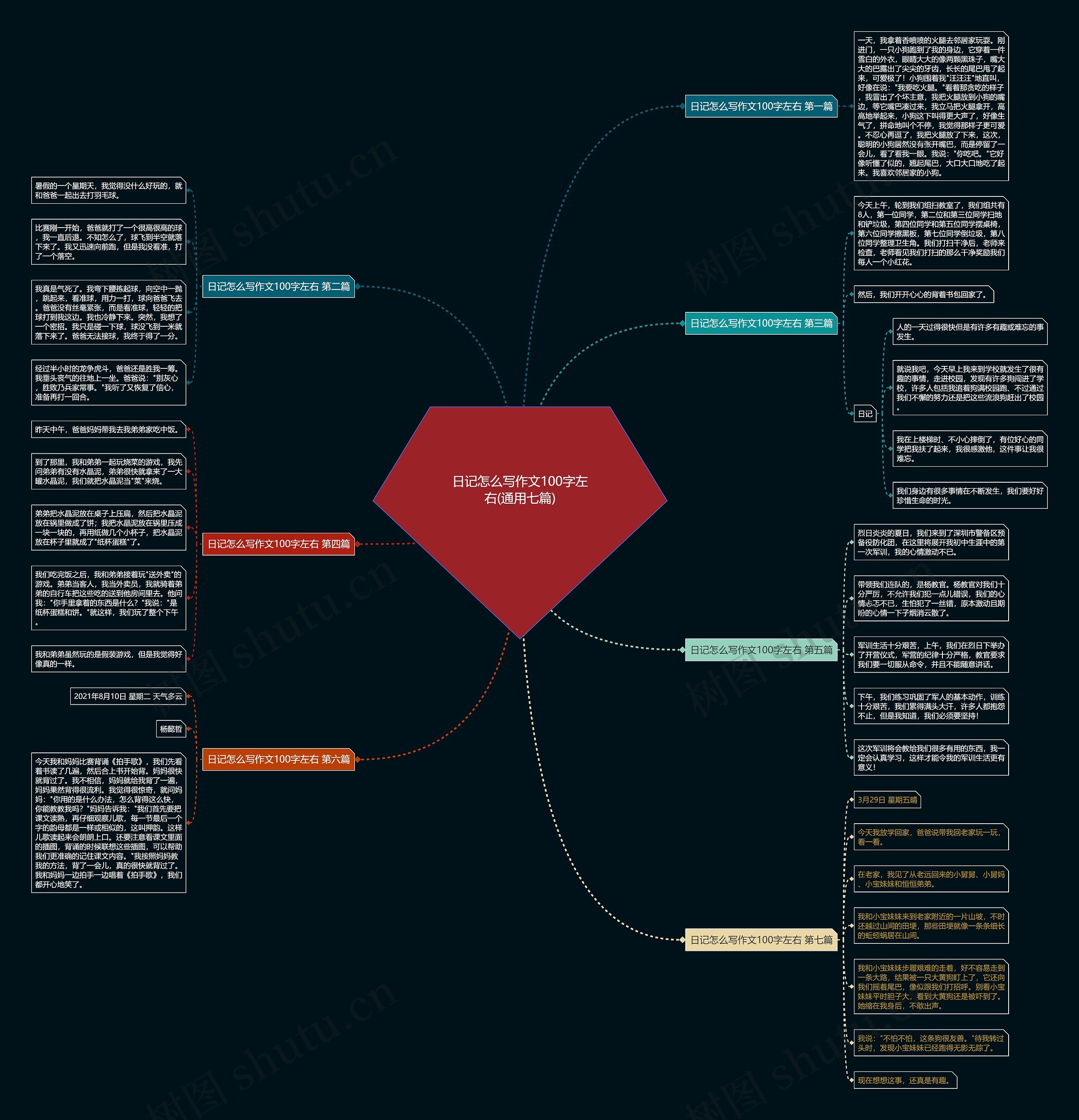 日记怎么写作文100字左右(通用七篇) 日记怎么写作文100字左右(通用七篇)