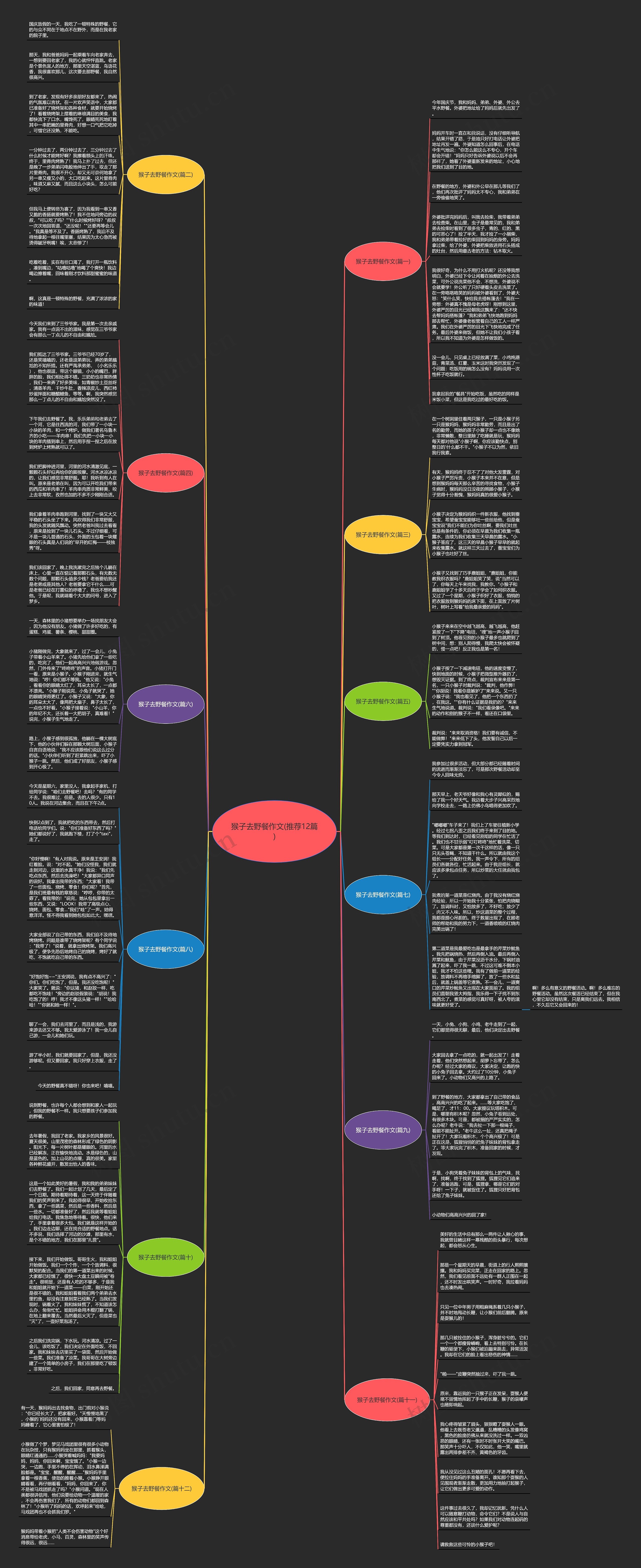 猴子去野餐作文(推荐12篇)思维导图