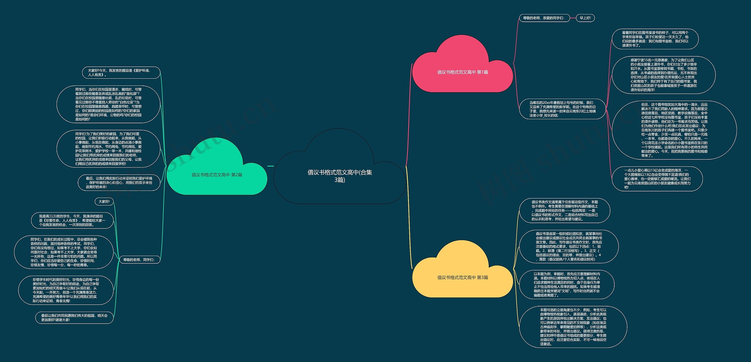 倡议书格式范文高中(合集3篇)思维导图