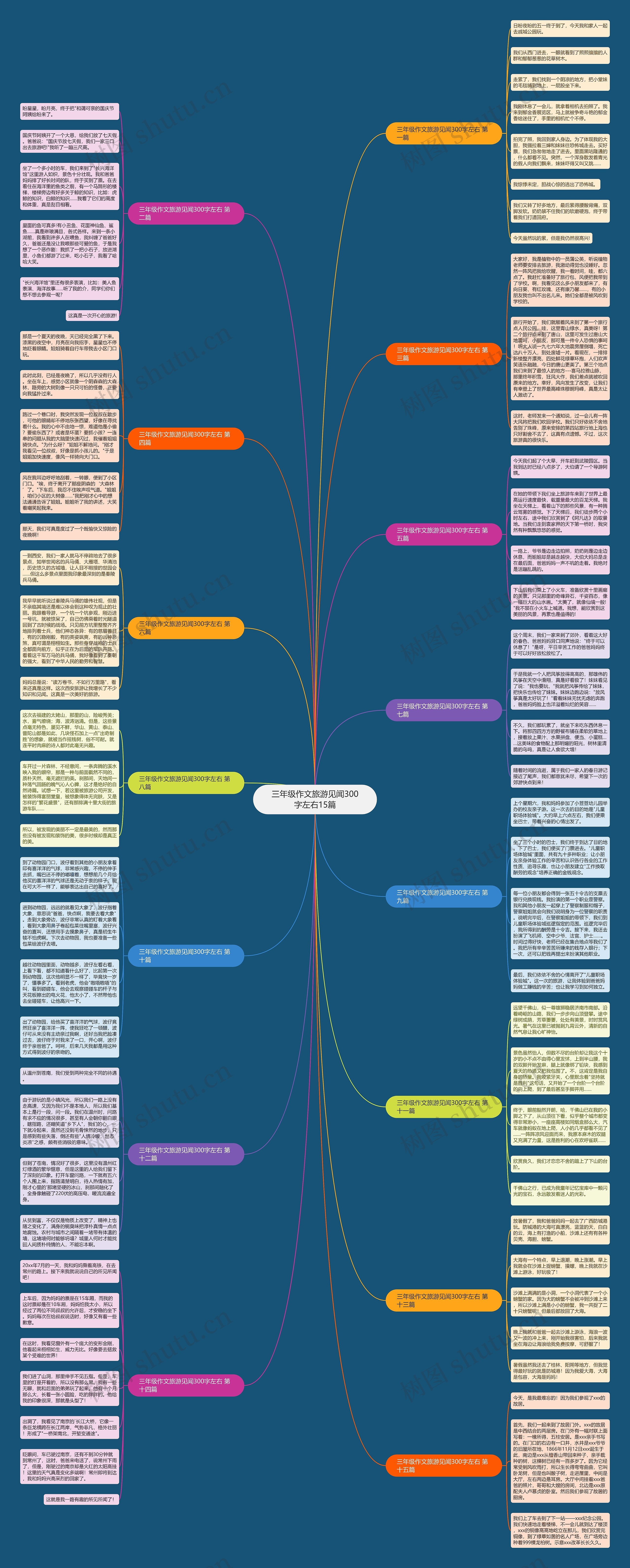 三年级作文旅游见闻300字左右15篇思维导图