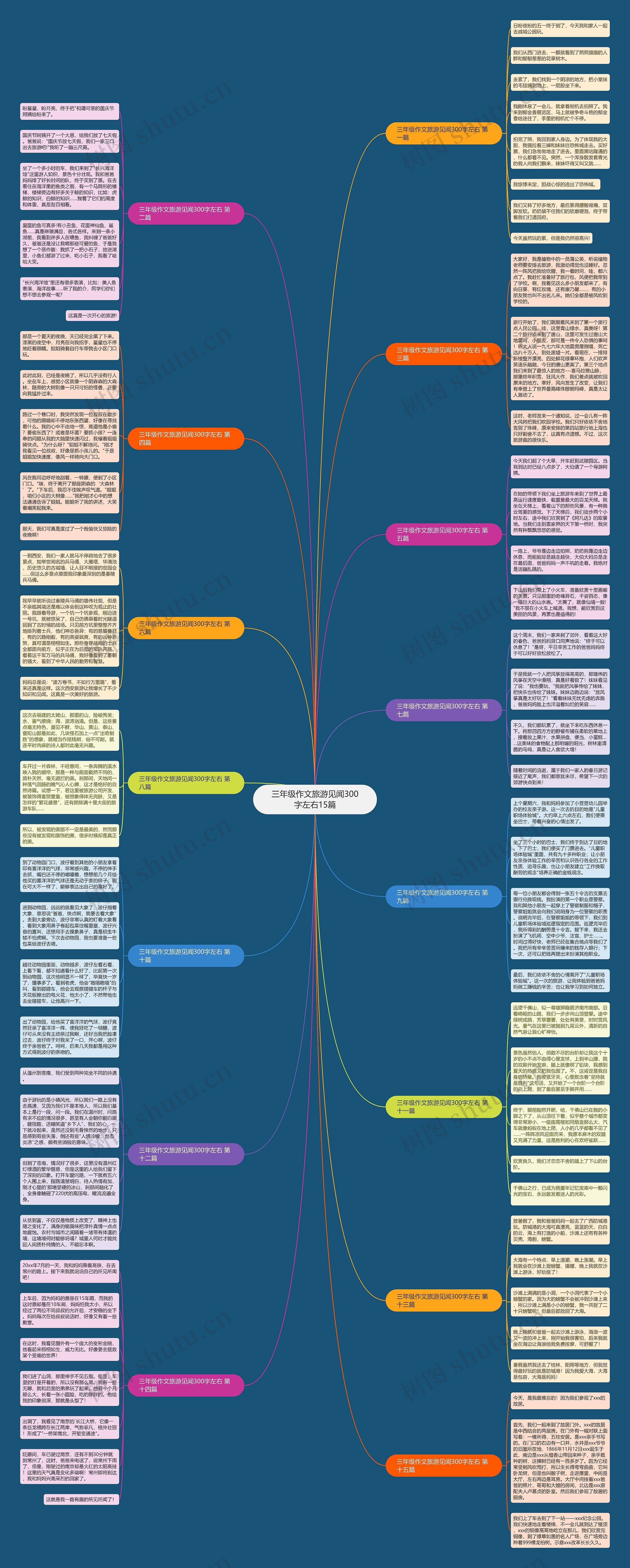 三年级作文旅游见闻300字左右15篇 三年级作文旅游见闻300字左右15篇