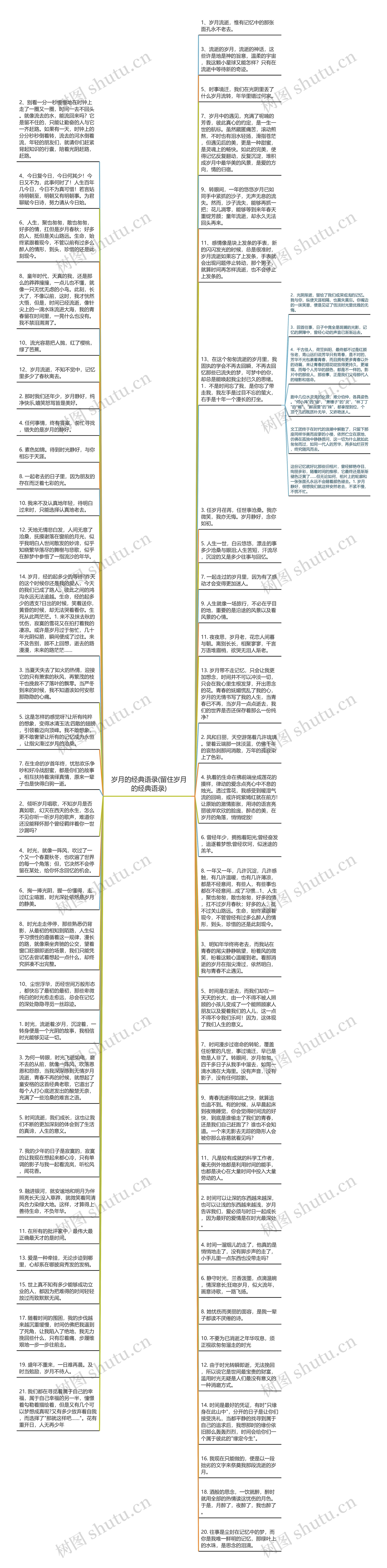 岁月的经典语录(留住岁月的经典语录)