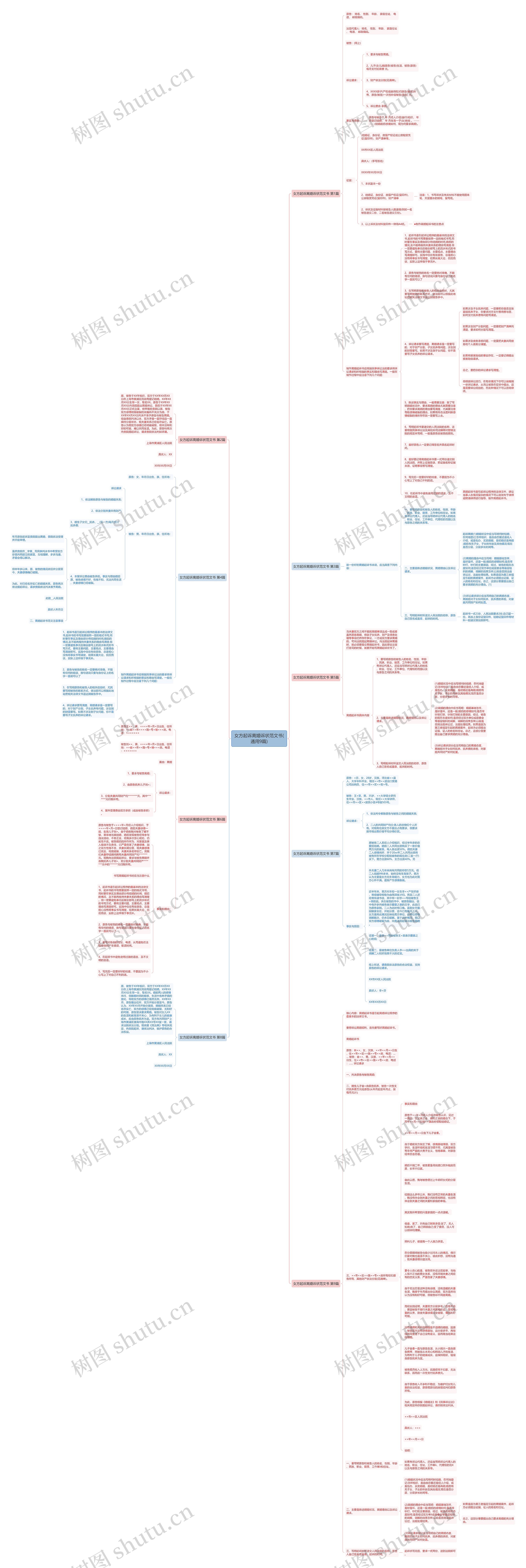 女方起诉离婚诉状范文书(通用9篇)思维导图
