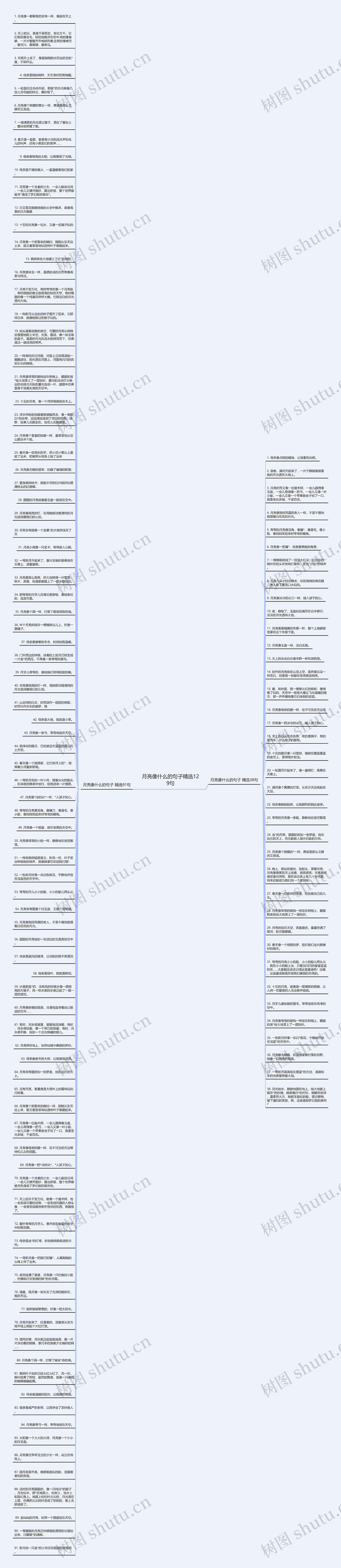 月亮像什么的句子精选129句思维导图