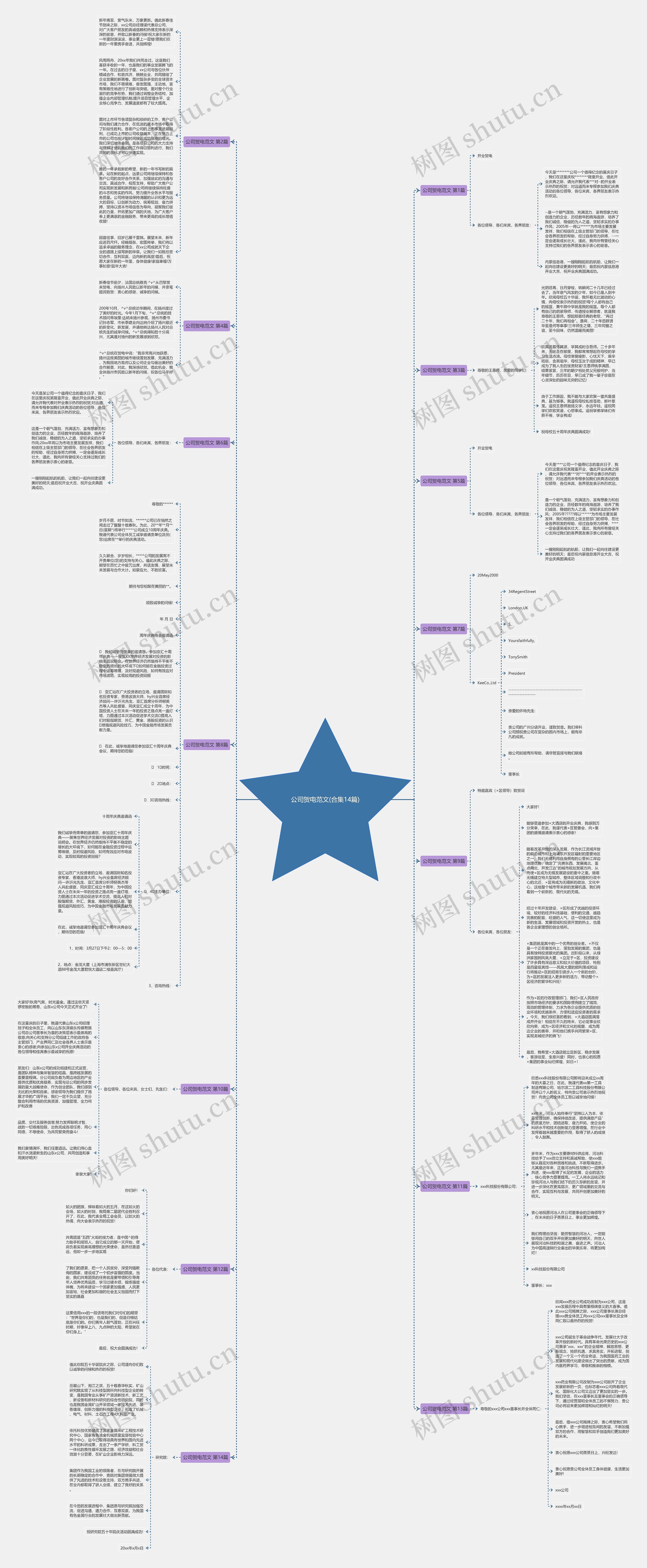 公司贺电范文(合集14篇)思维导图