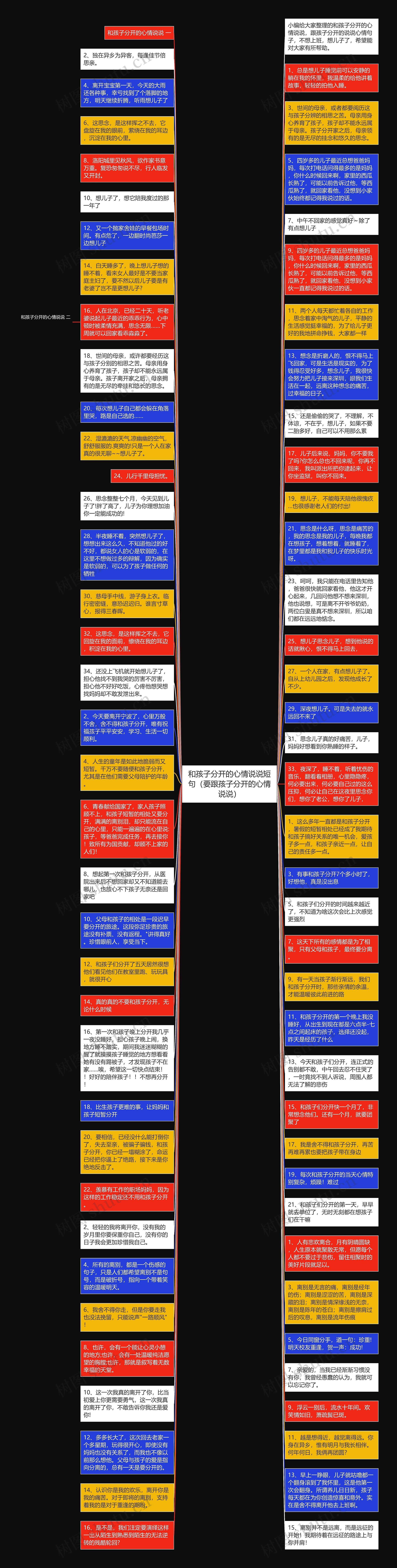 和孩子分开的心情说说短句（要跟孩子分开的心情说说）思维导图