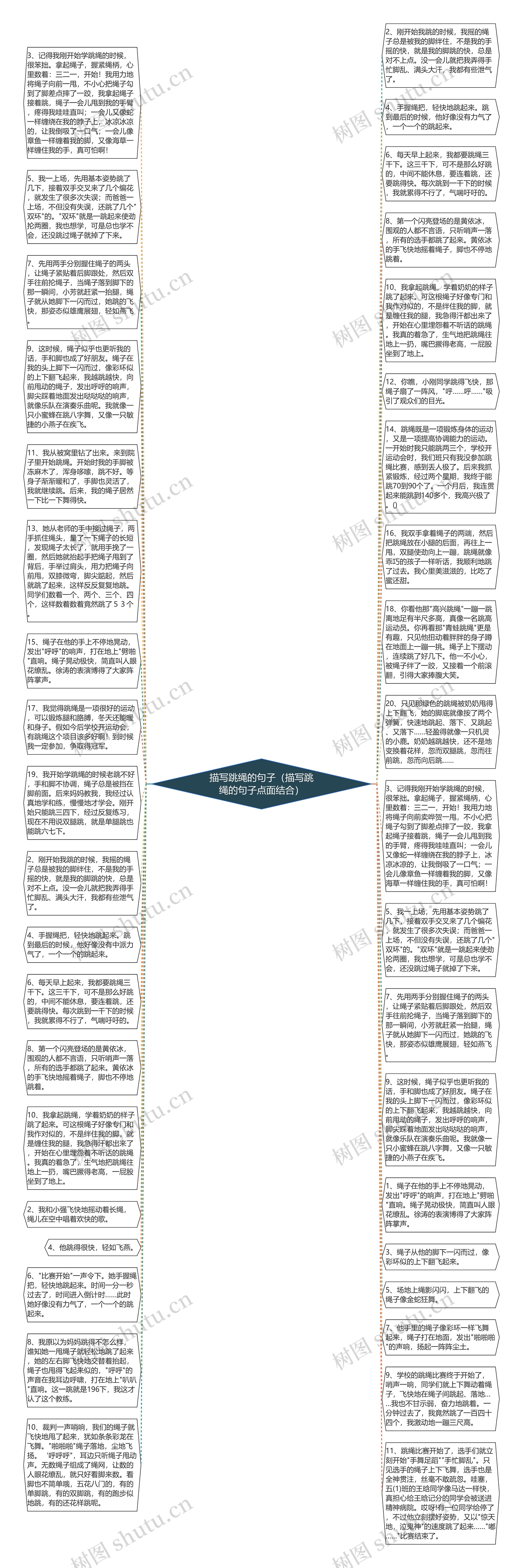 描写跳绳的句子（描写跳绳的句子点面结合）思维导图