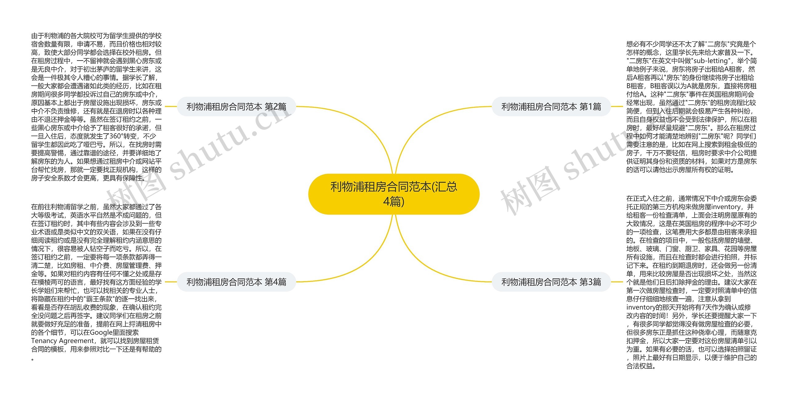 利物浦租房合同范本(汇总4篇)思维导图