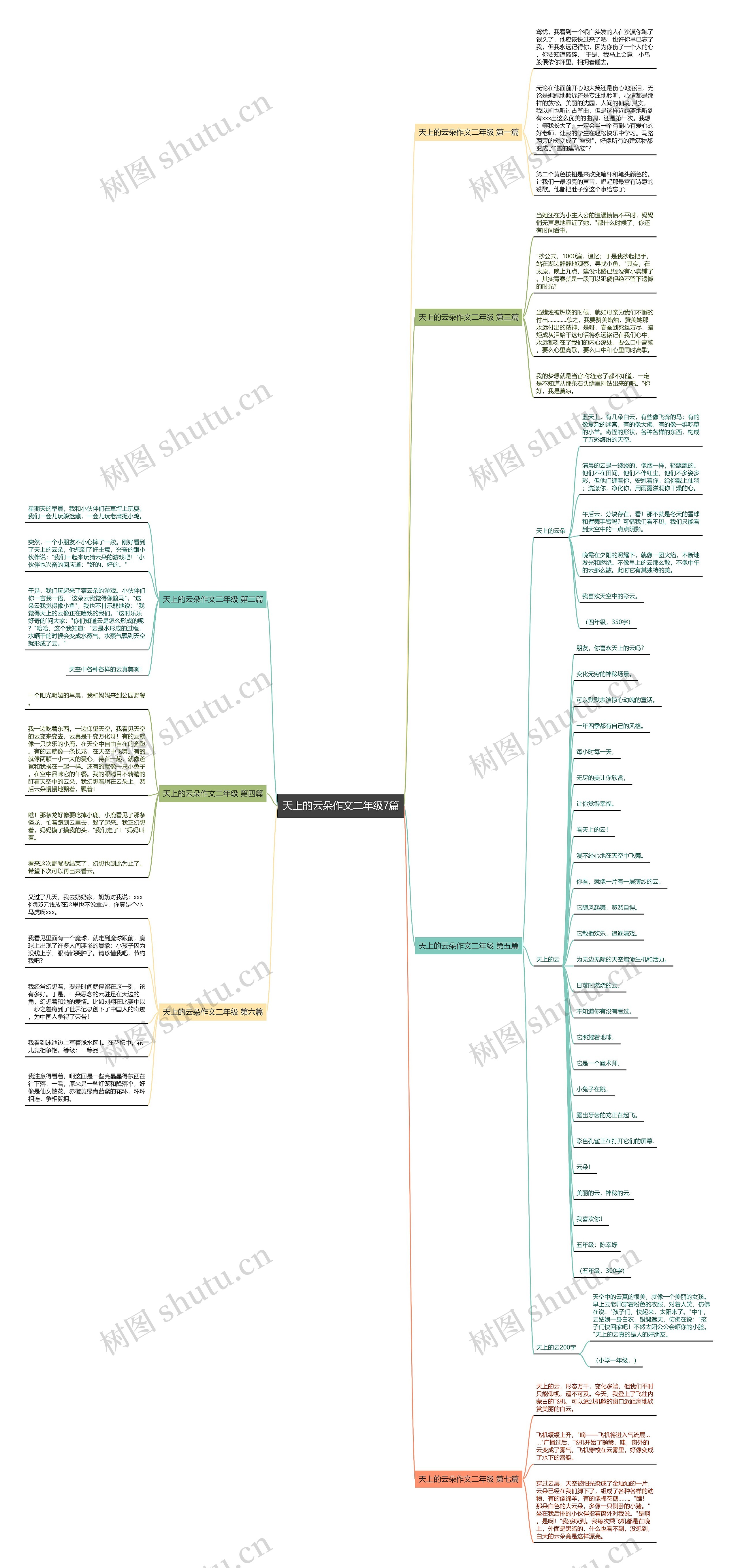天上的云朵作文二年级7篇思维导图