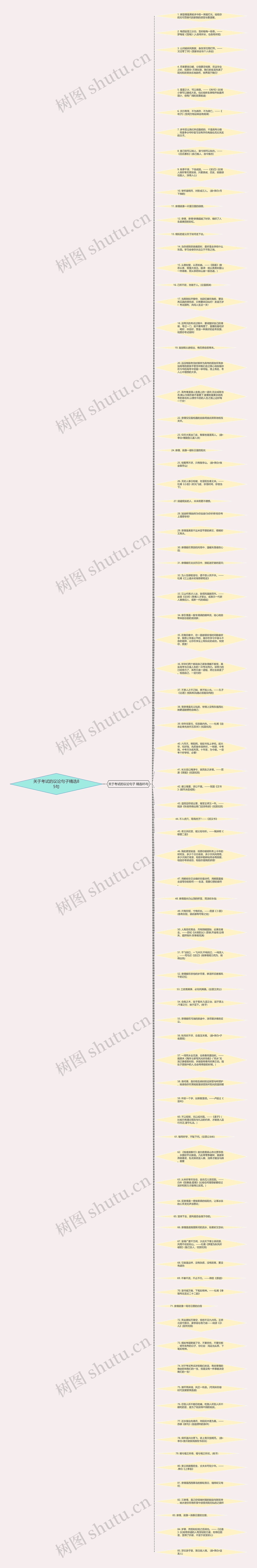 关于考试的议论句子精选85句