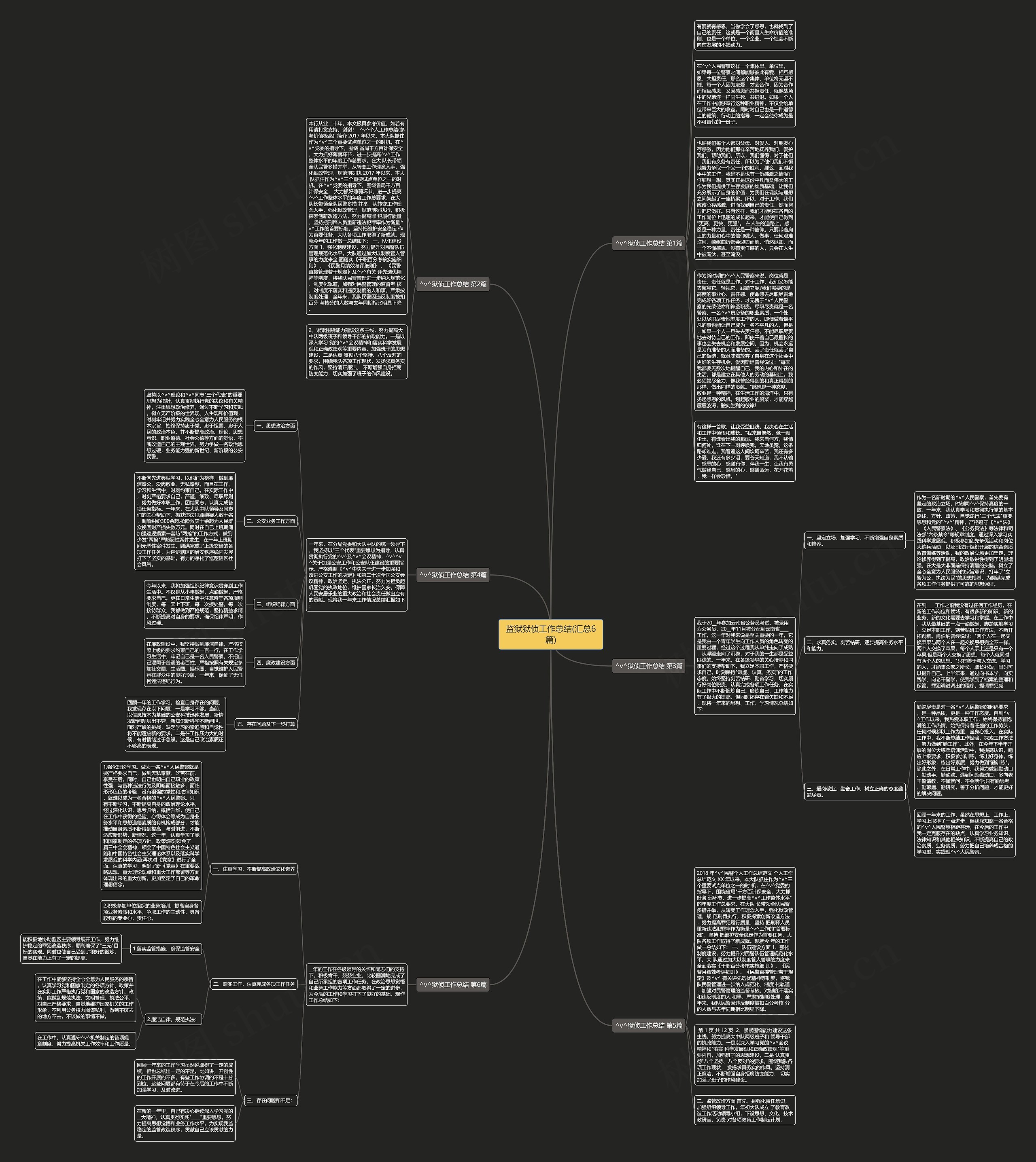 监狱狱侦工作总结(汇总6篇)思维导图