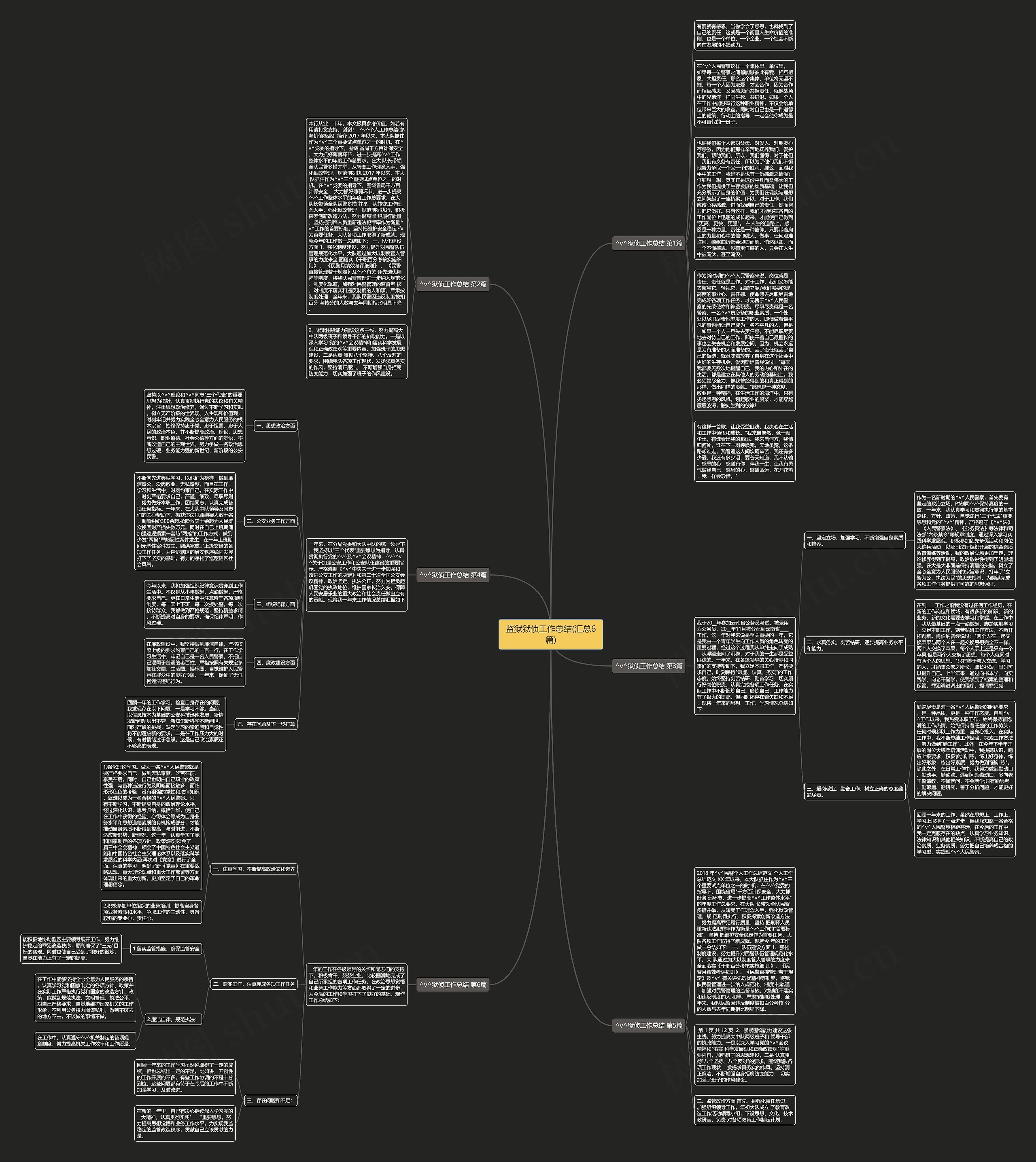 监狱狱侦工作总结(汇总6篇)思维导图高清图 监狱狱侦工作总结(汇总6篇)思维导图