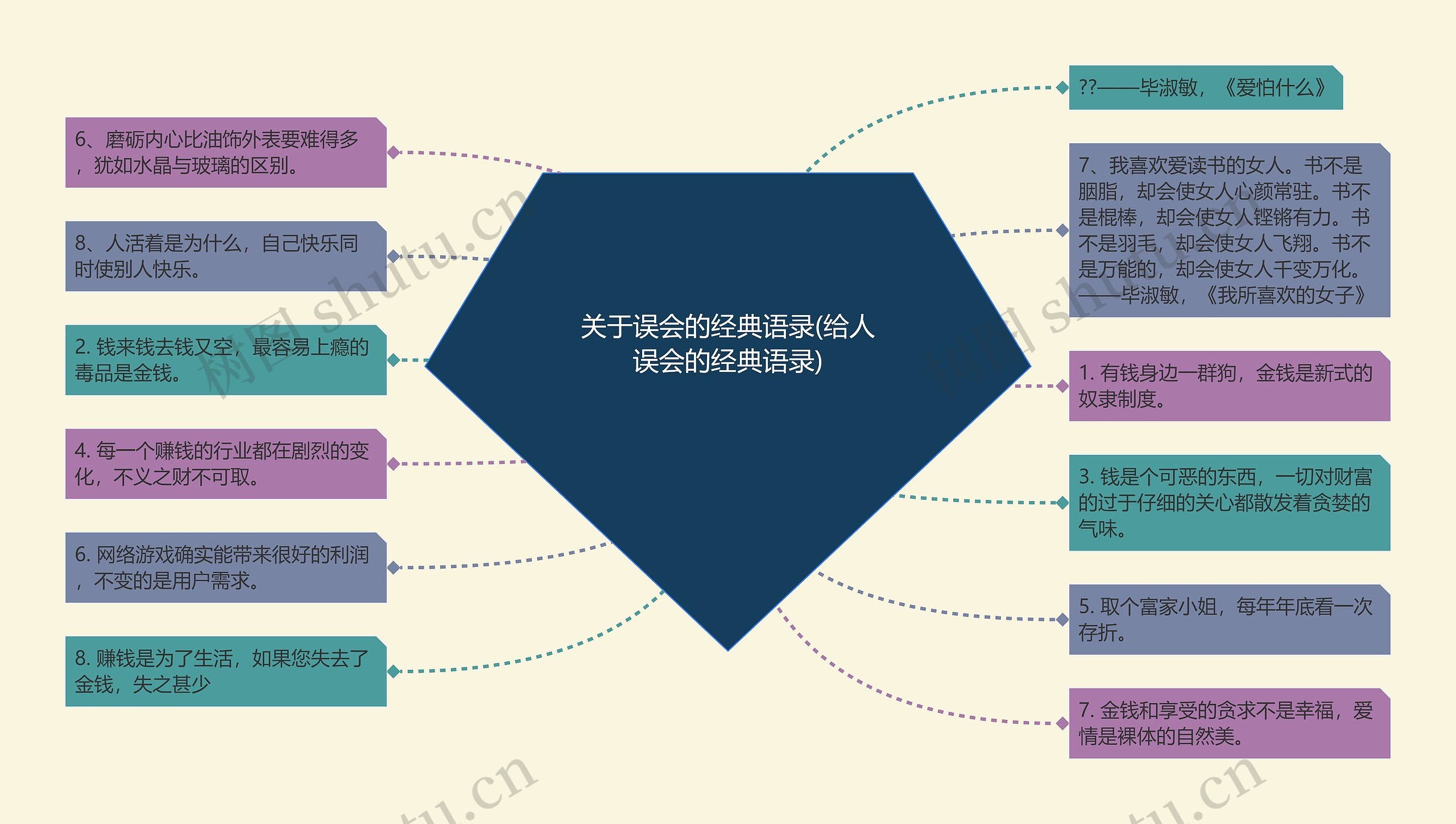 关于误会的经典语录(给人误会的经典语录)思维导图