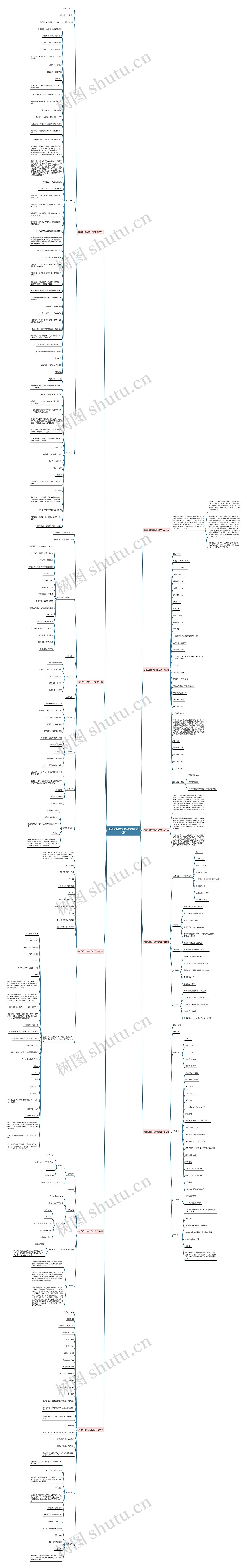 美容师自学简历范文推荐10篇思维导图