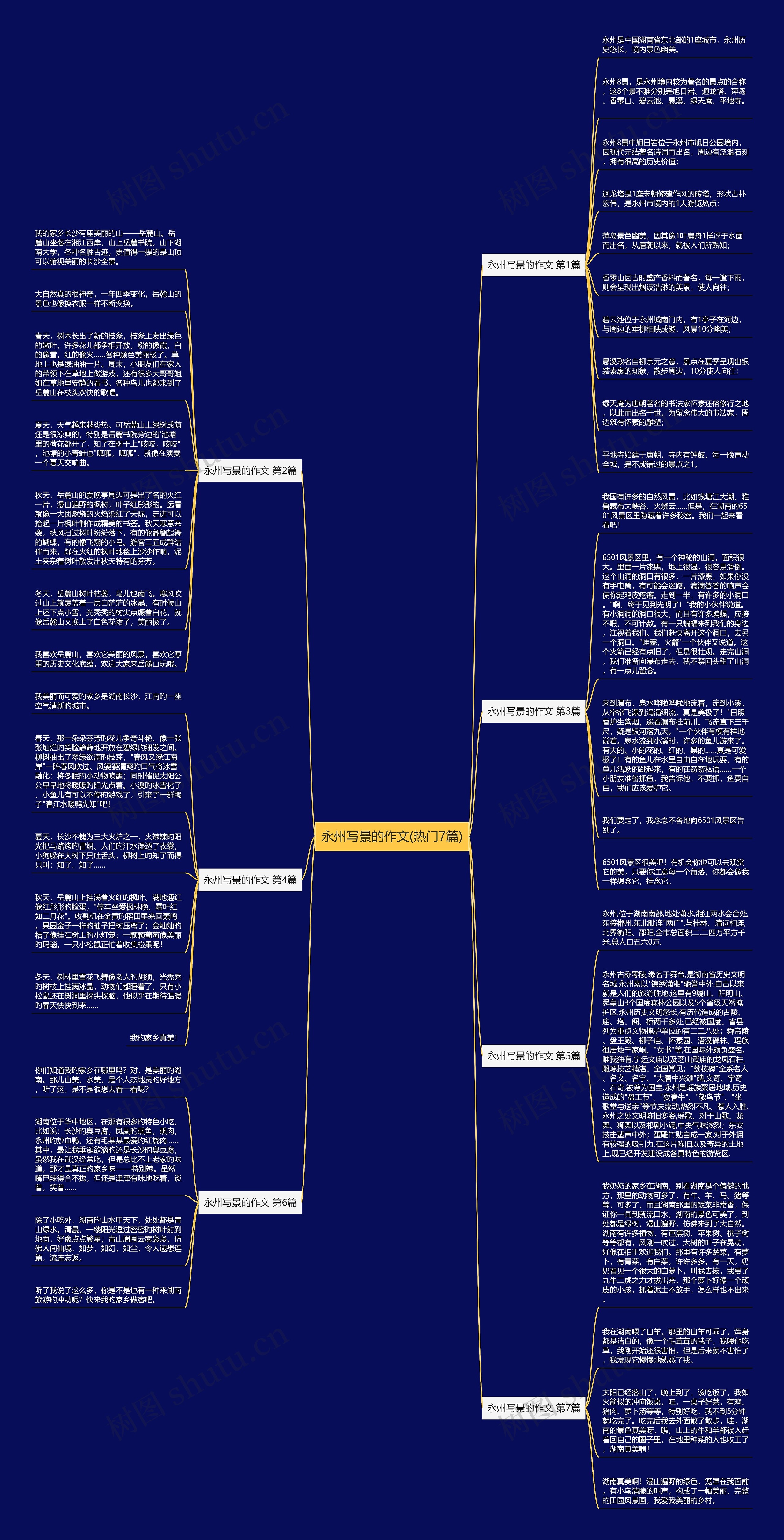 永州写景的作文(热门7篇)思维导图