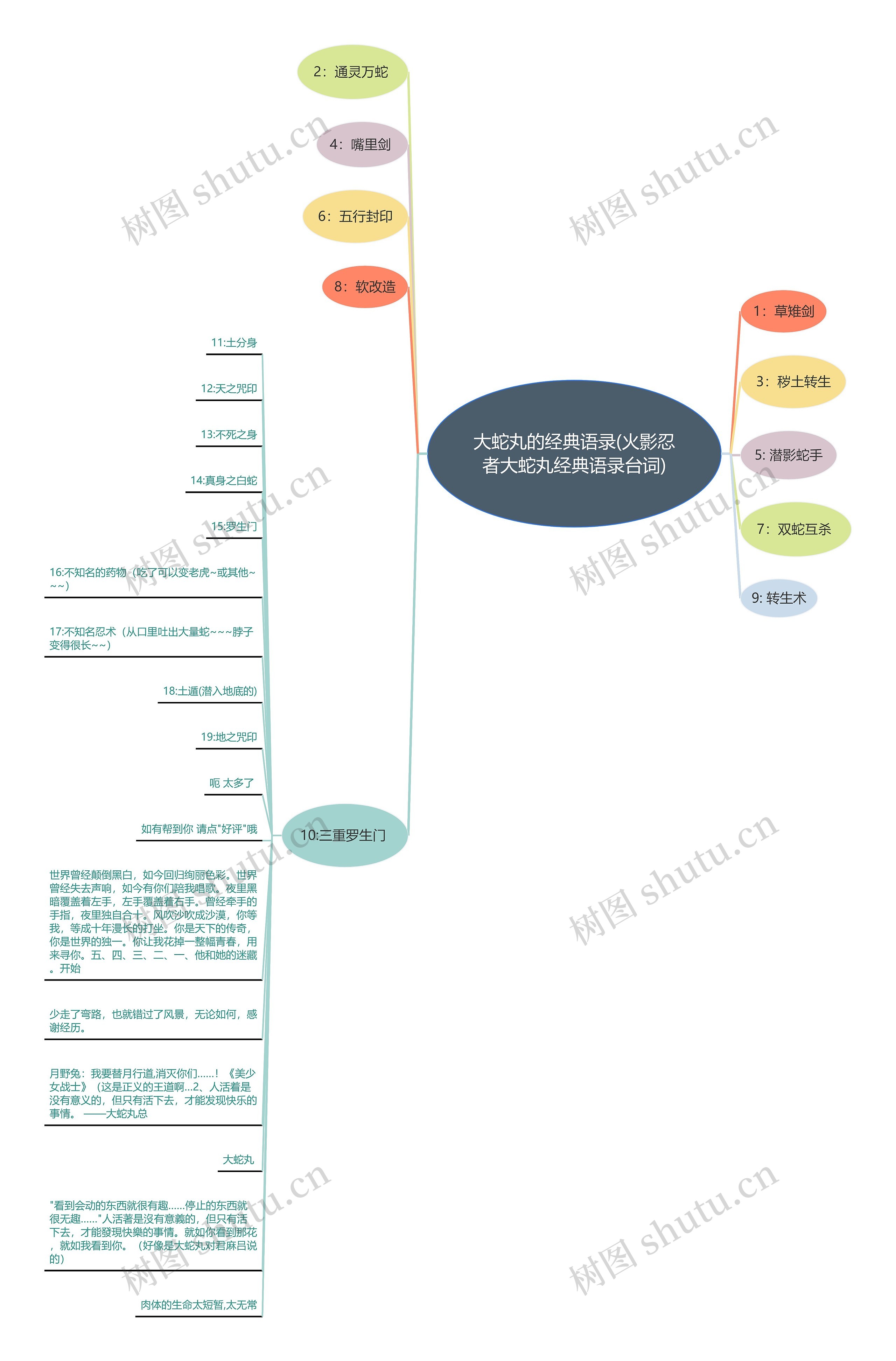 大蛇丸的经典语录(火影忍者大蛇丸经典语录台词)思维导图