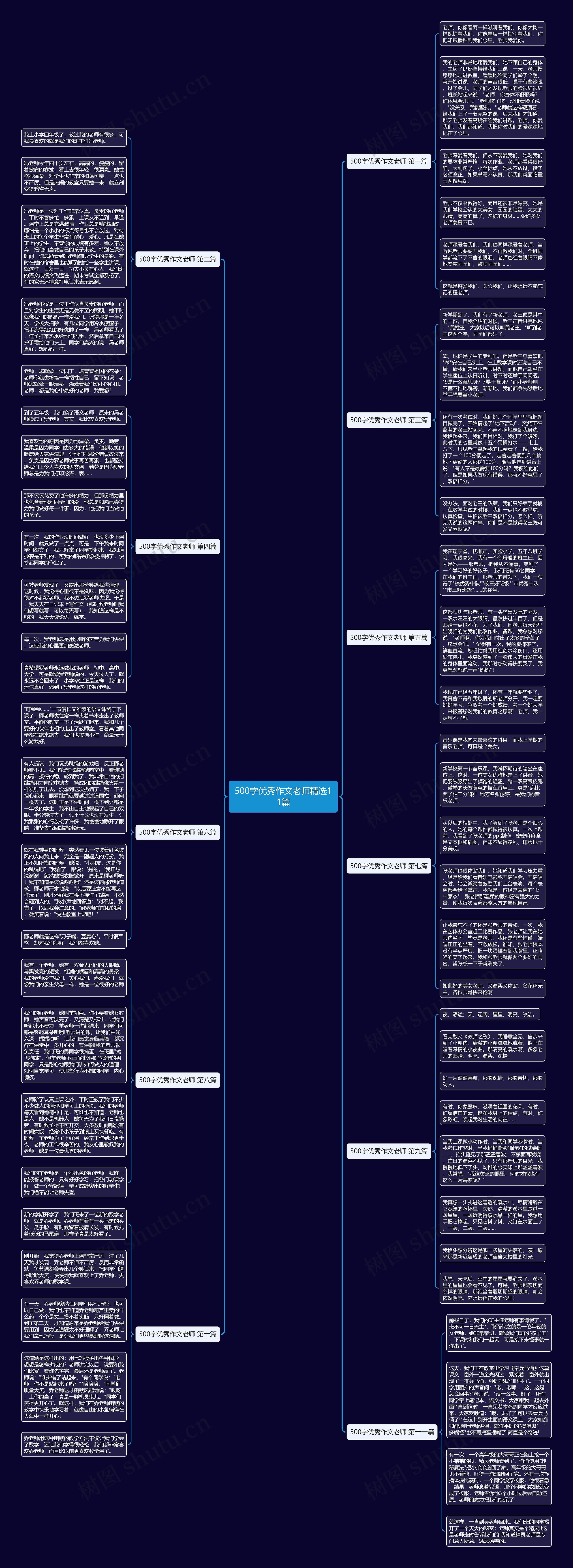 500字优秀作文老师精选11篇思维导图