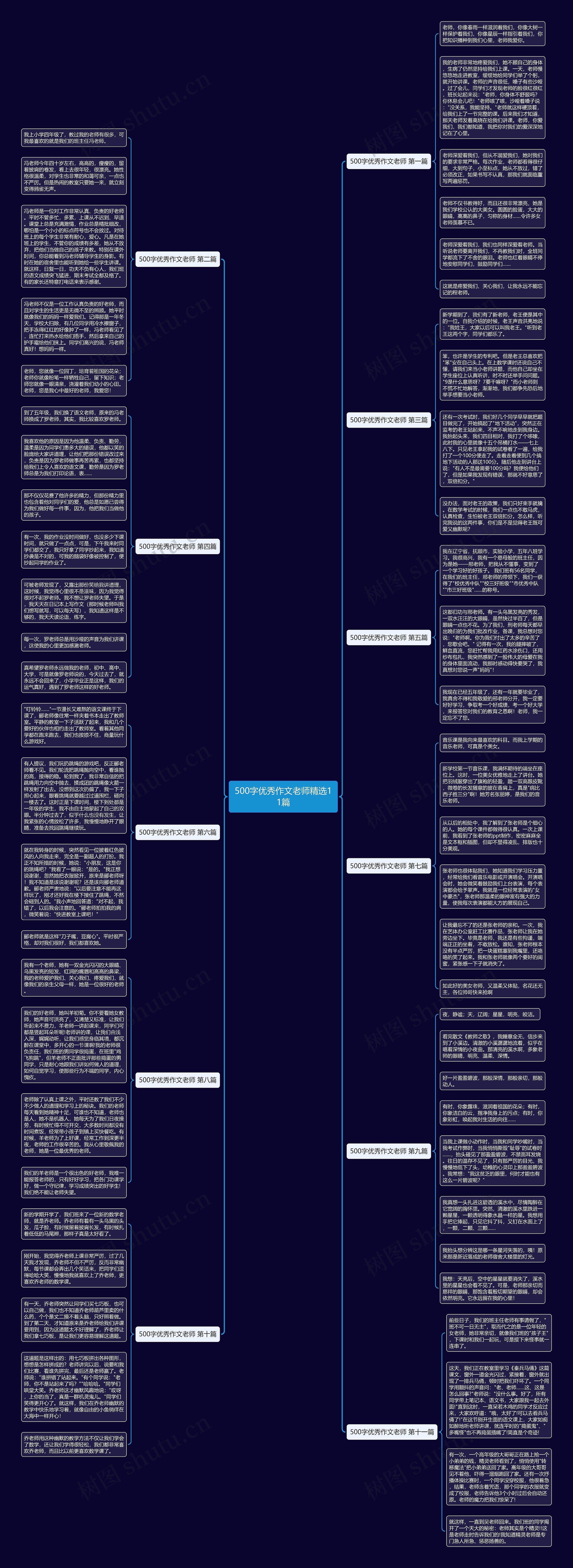 500字优秀作文老师精选11篇 500字优秀作文老师精选11篇