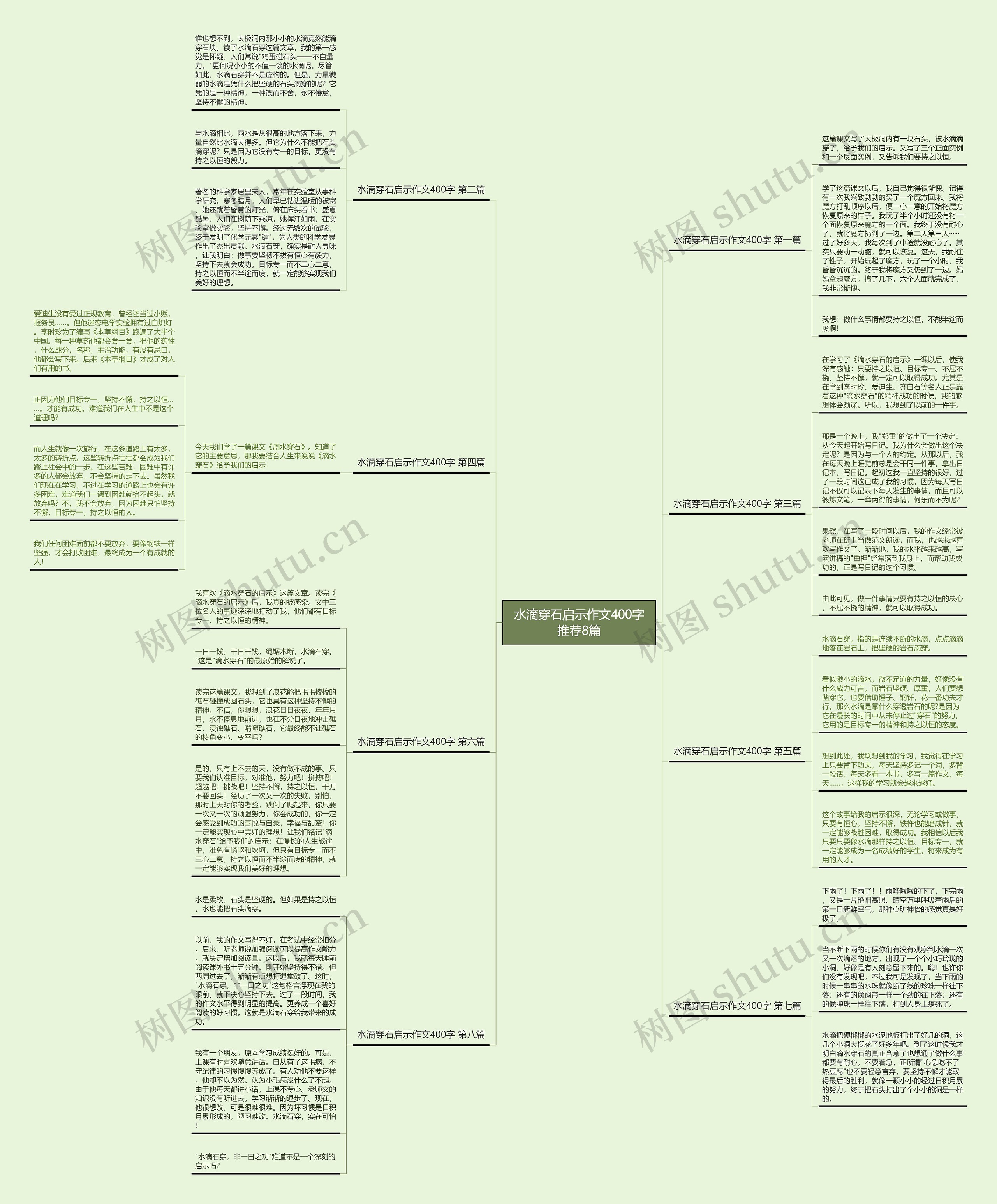 水滴穿石启示作文400字推荐8篇思维导图