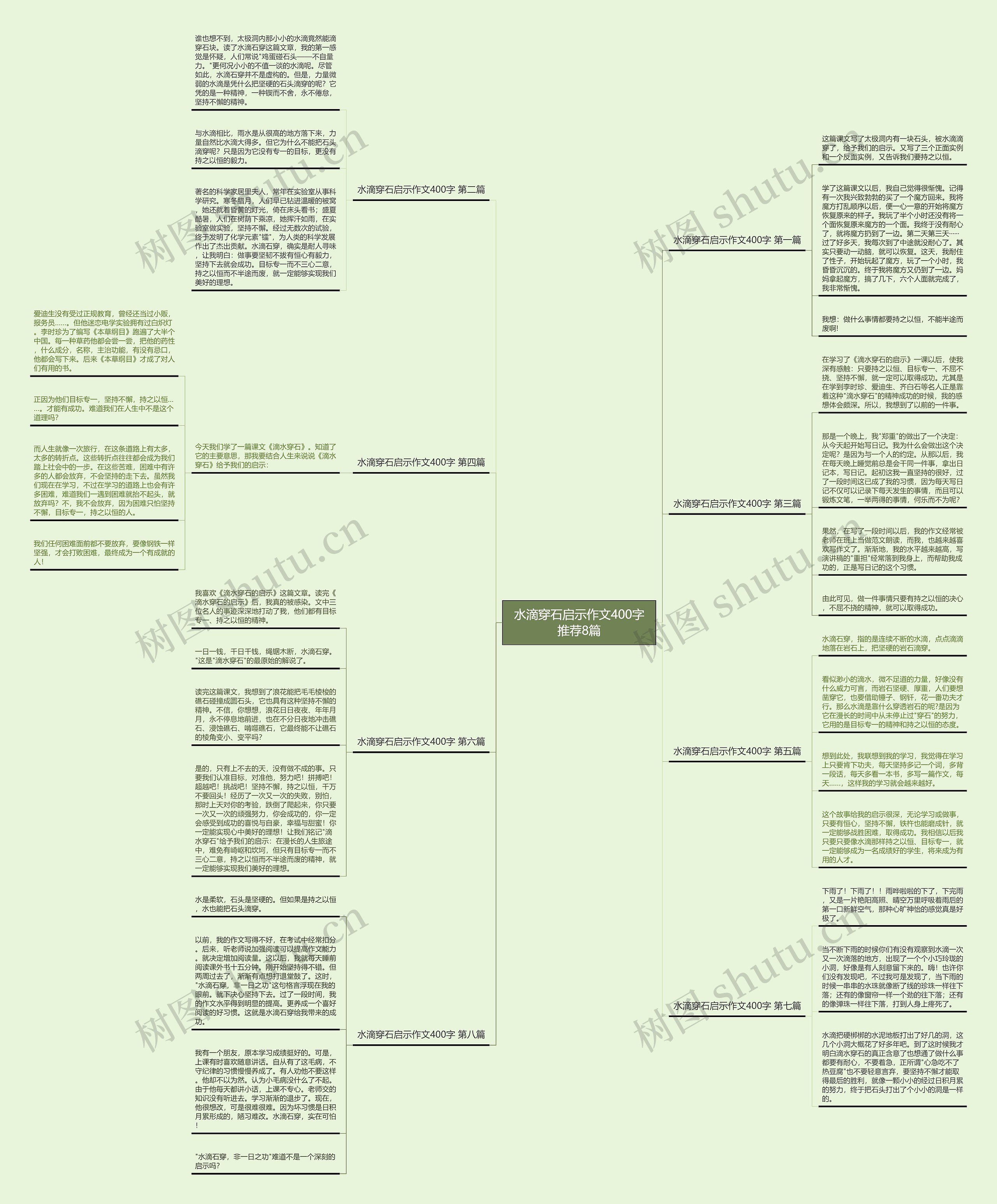水滴穿石启示作文400字推荐8篇 水滴穿石启示作文400字推荐8篇