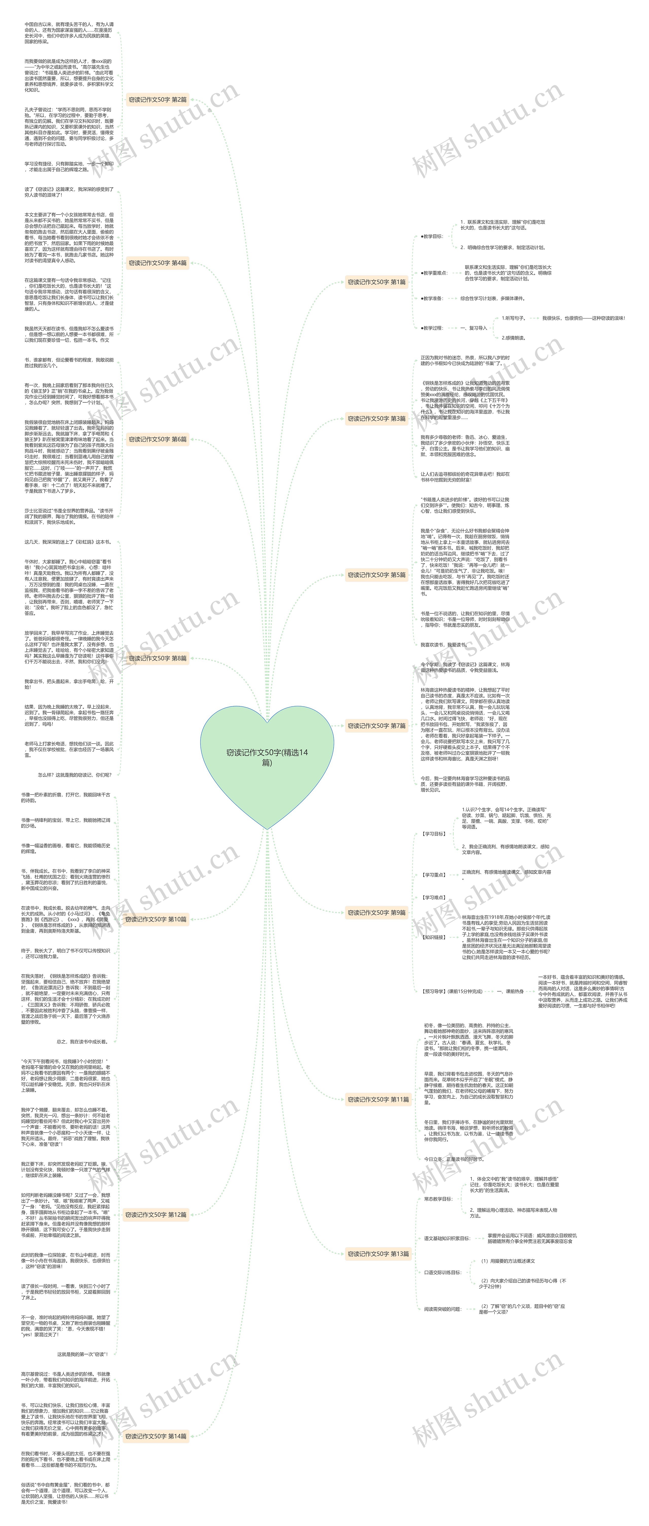 窃读记作文50字(精选14篇)思维导图