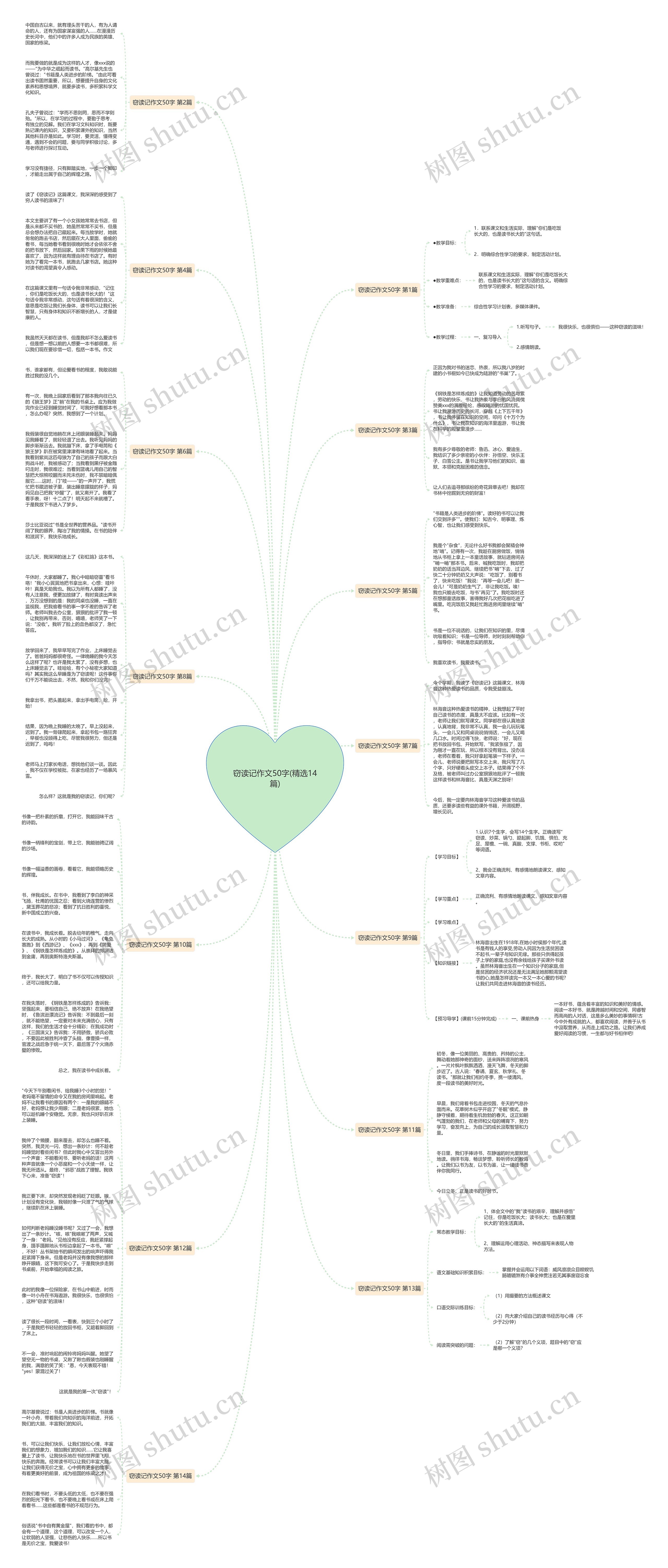 窃读记作文50字(精选14篇) 窃读记作文50字(精选14篇)