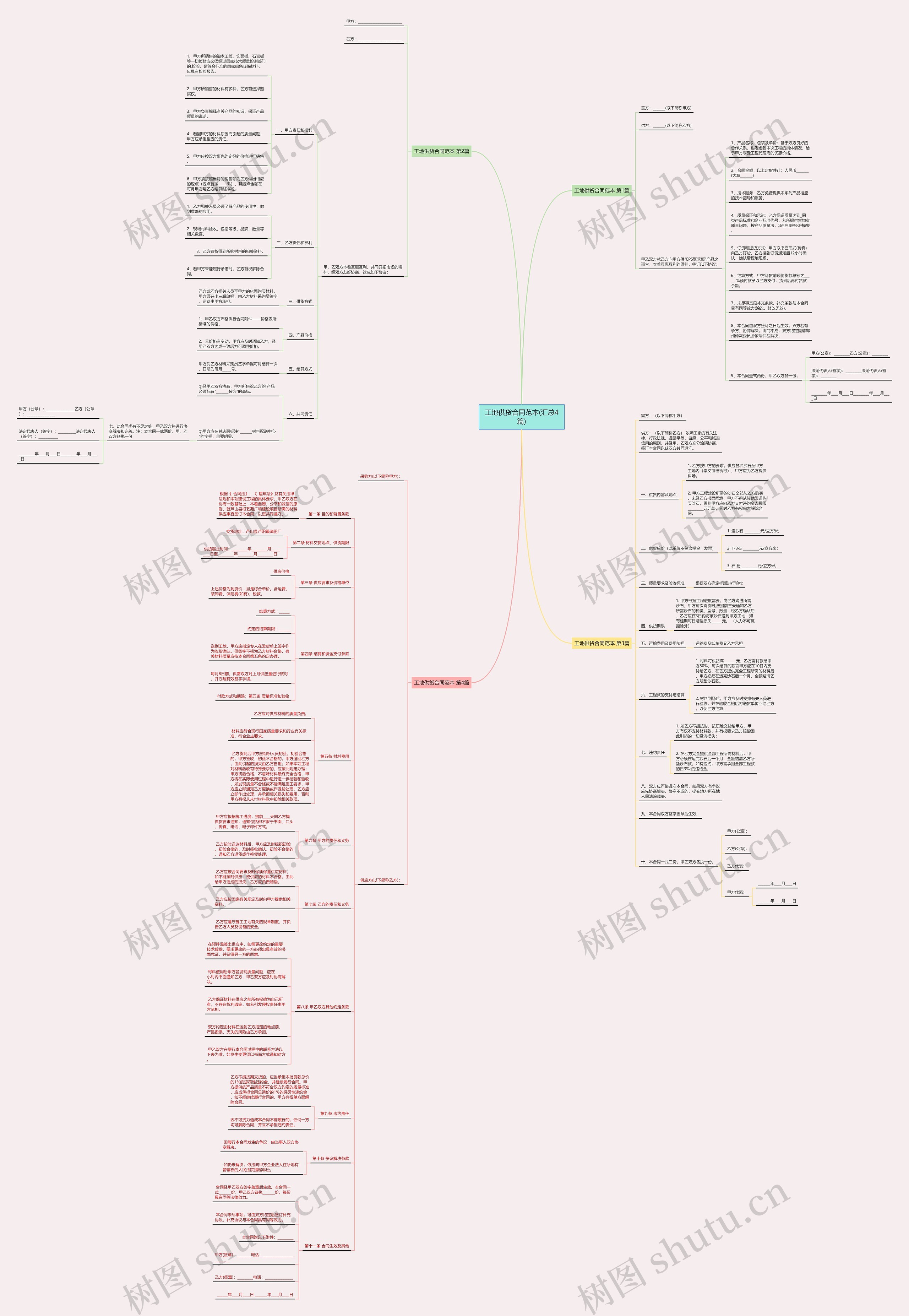 工地供货合同范本(汇总4篇)思维导图