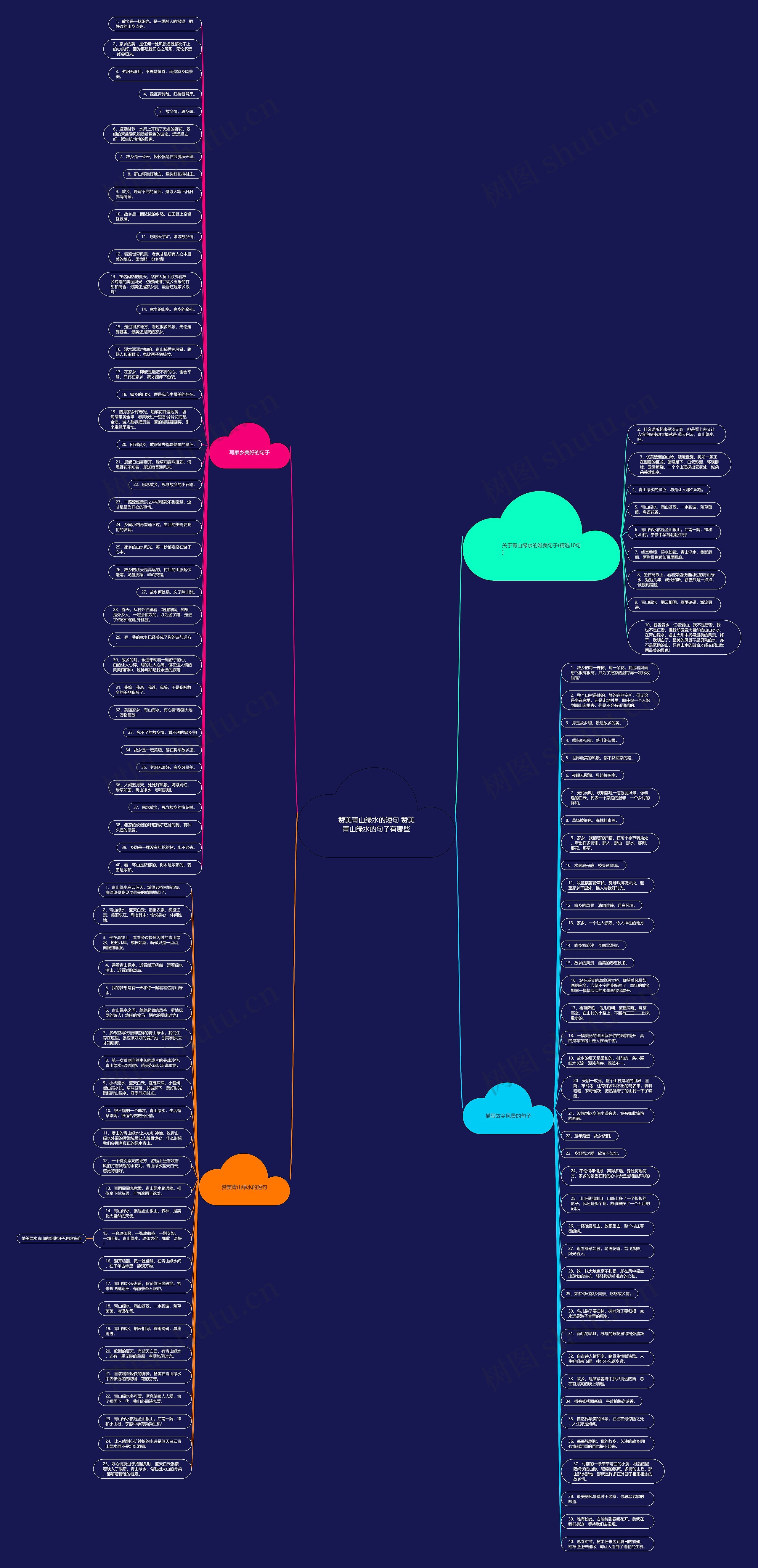 赞美青山绿水的短句 赞美青山绿水的句子有哪些思维导图高清图 赞美青山绿水的短句 赞美青山绿水的句子有哪些思维导图