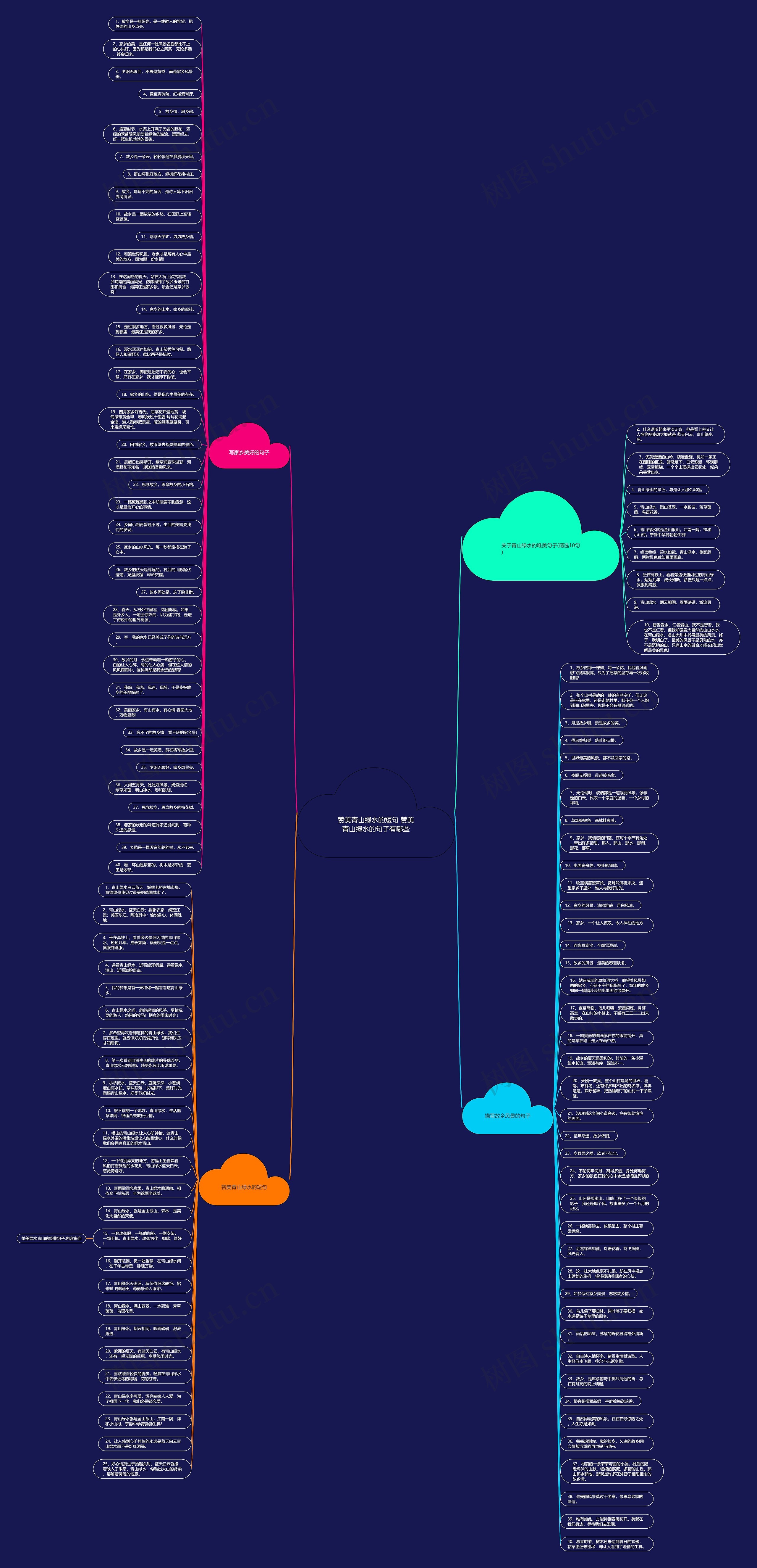 赞美青山绿水的短句 赞美青山绿水的句子有哪些思维导图