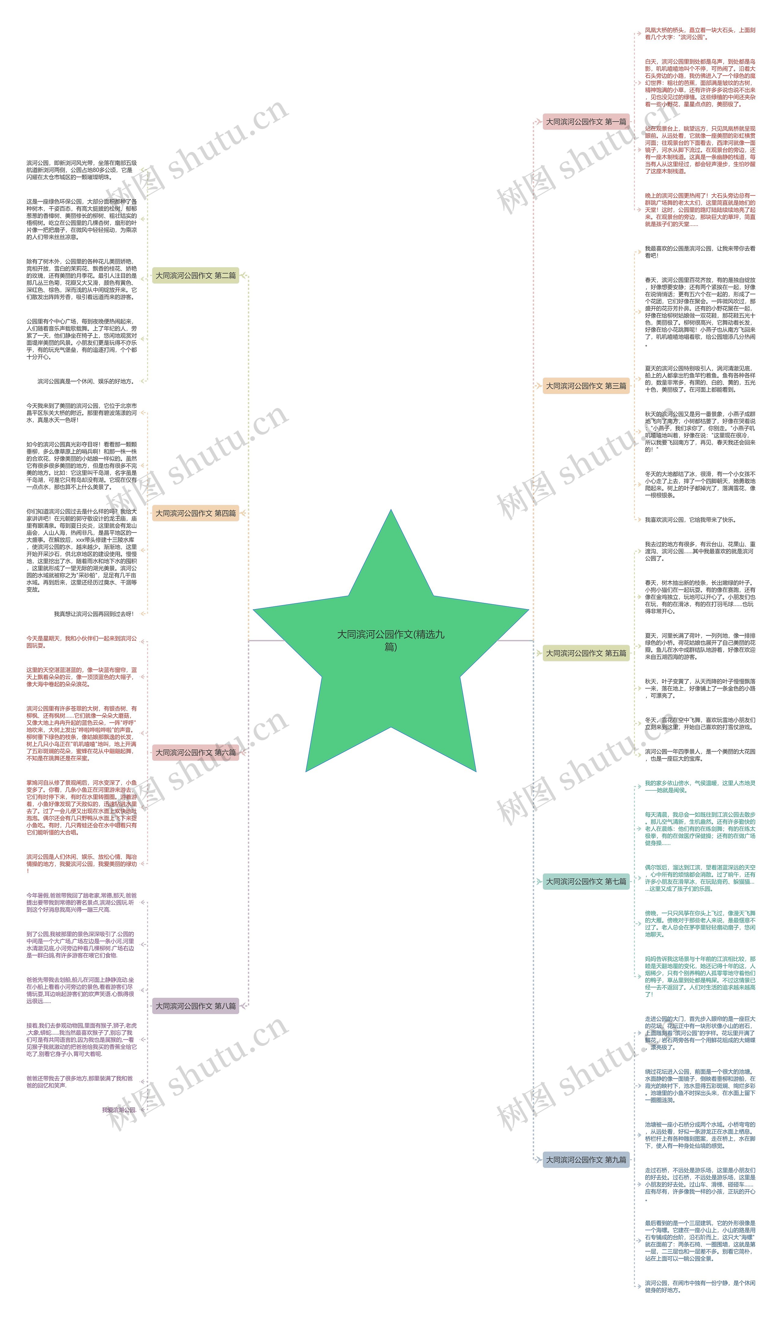 大同滨河公园作文(精选九篇) 大同滨河公园作文(精选九篇)