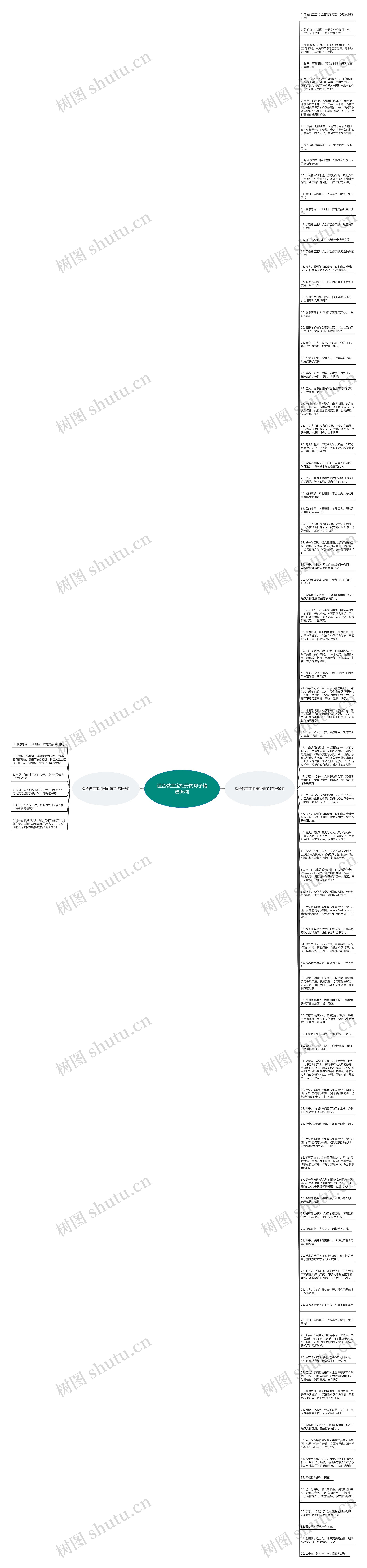 适合做宝宝相册的句子精选96句思维导图
