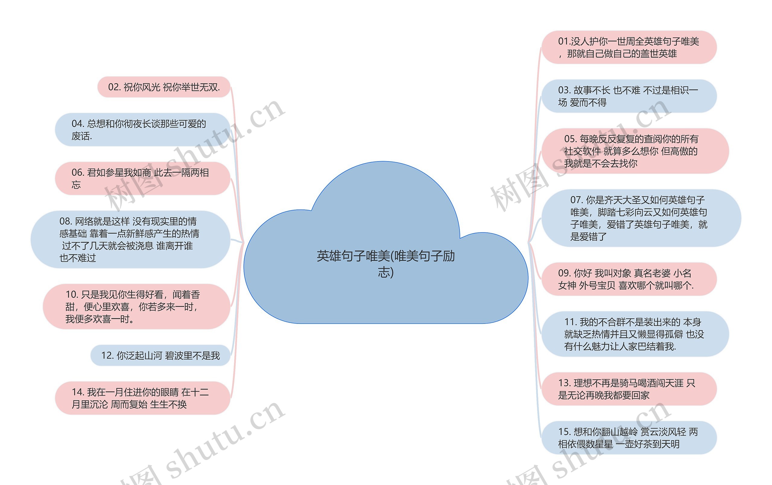 英雄句子唯美(唯美句子励志)思维导图