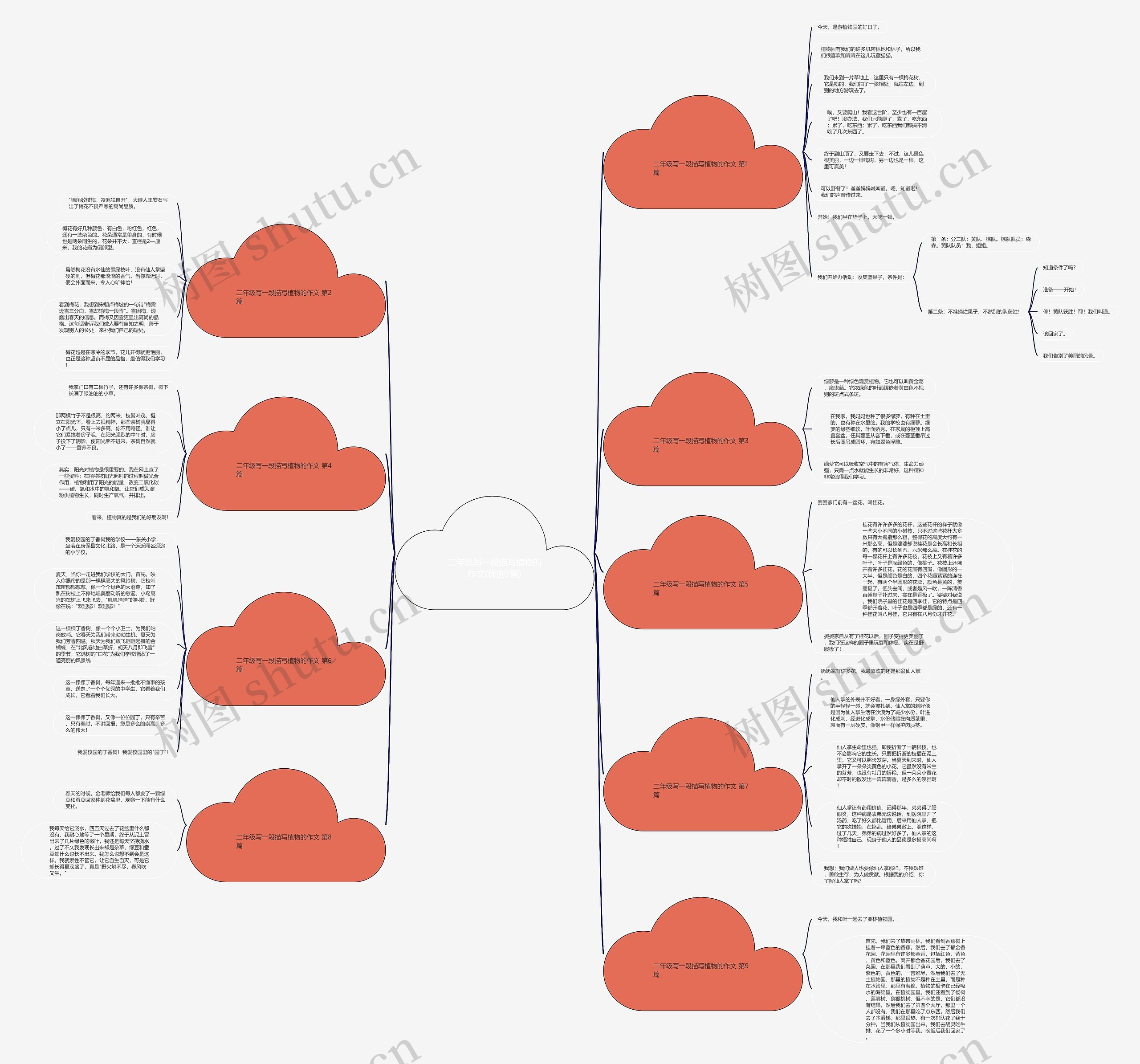 二年级写一段描写植物的作文(优选9篇) 二年级写一段描写植物的作文(优选9篇)
