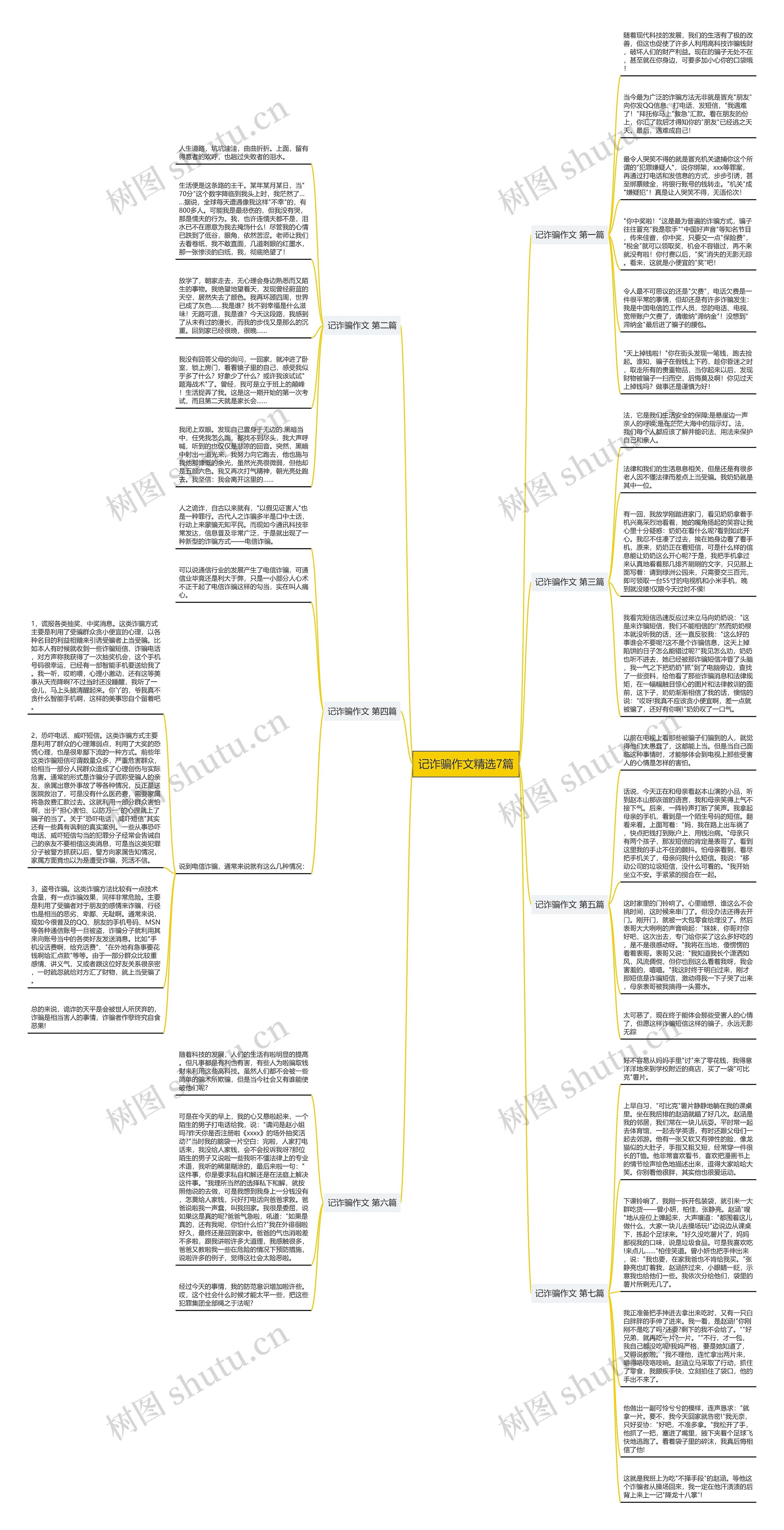 记诈骗作文精选7篇思维导图
