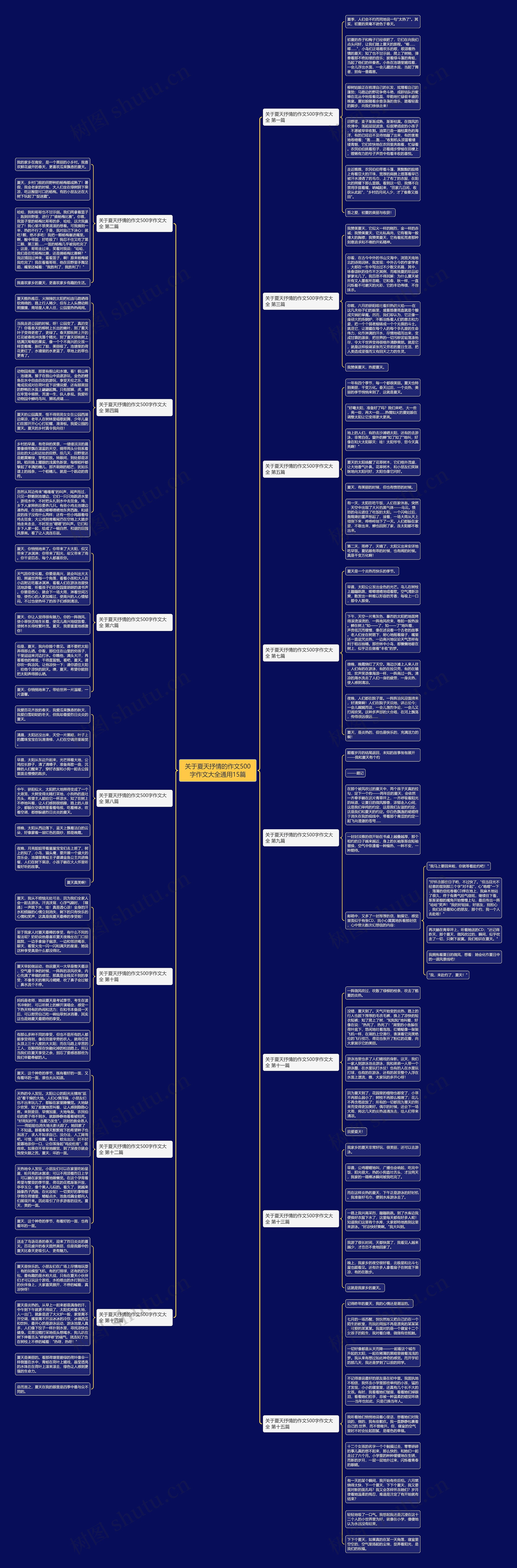 关于夏天抒情的作文500字作文大全通用15篇