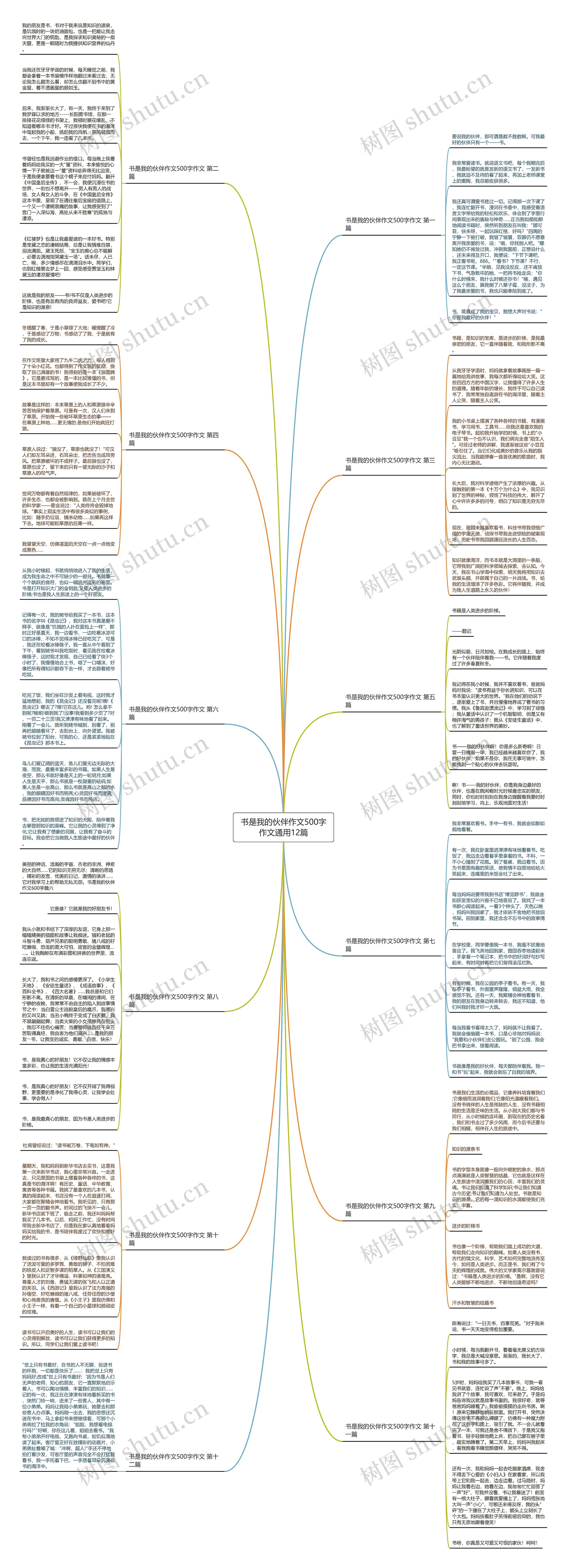 书是我的伙伴作文500字作文通用12篇思维导图