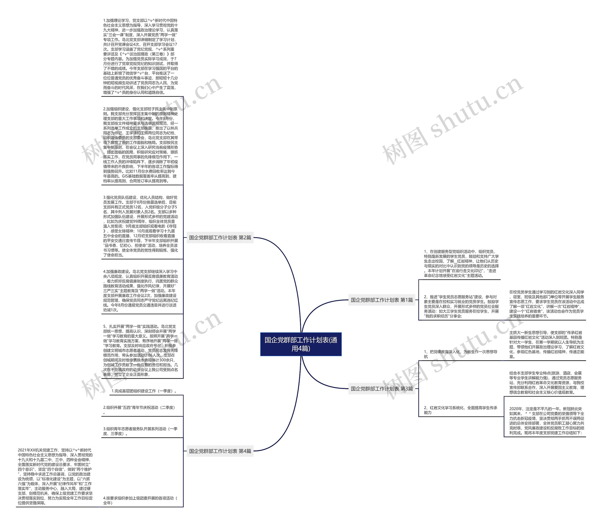 国企党群部工作计划表(通用4篇)思维导图