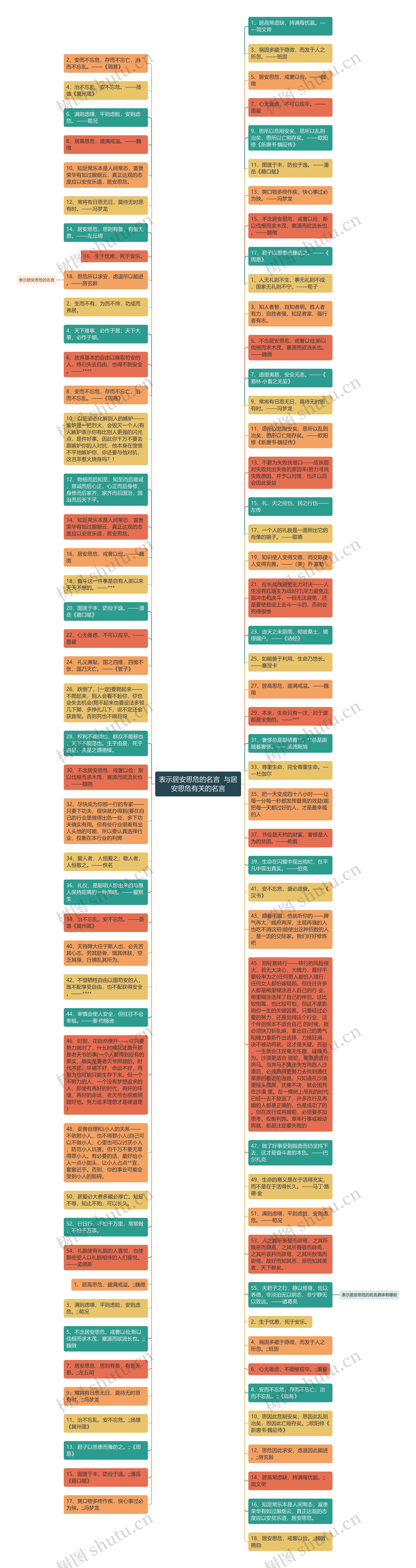 表示居安思危的名言  与居安思危有关的名言思维导图