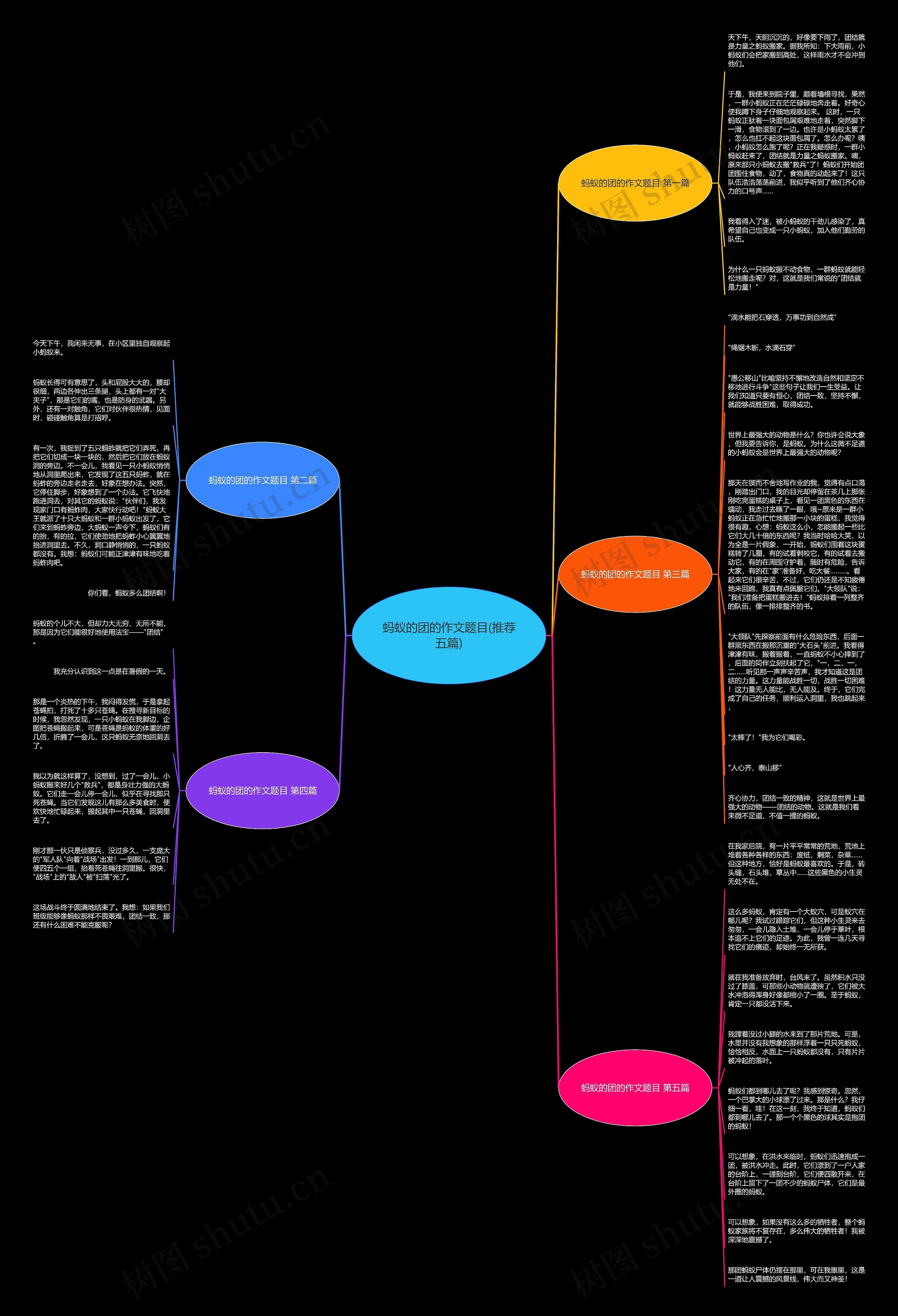 蚂蚁的团的作文题目(推荐五篇)思维导图