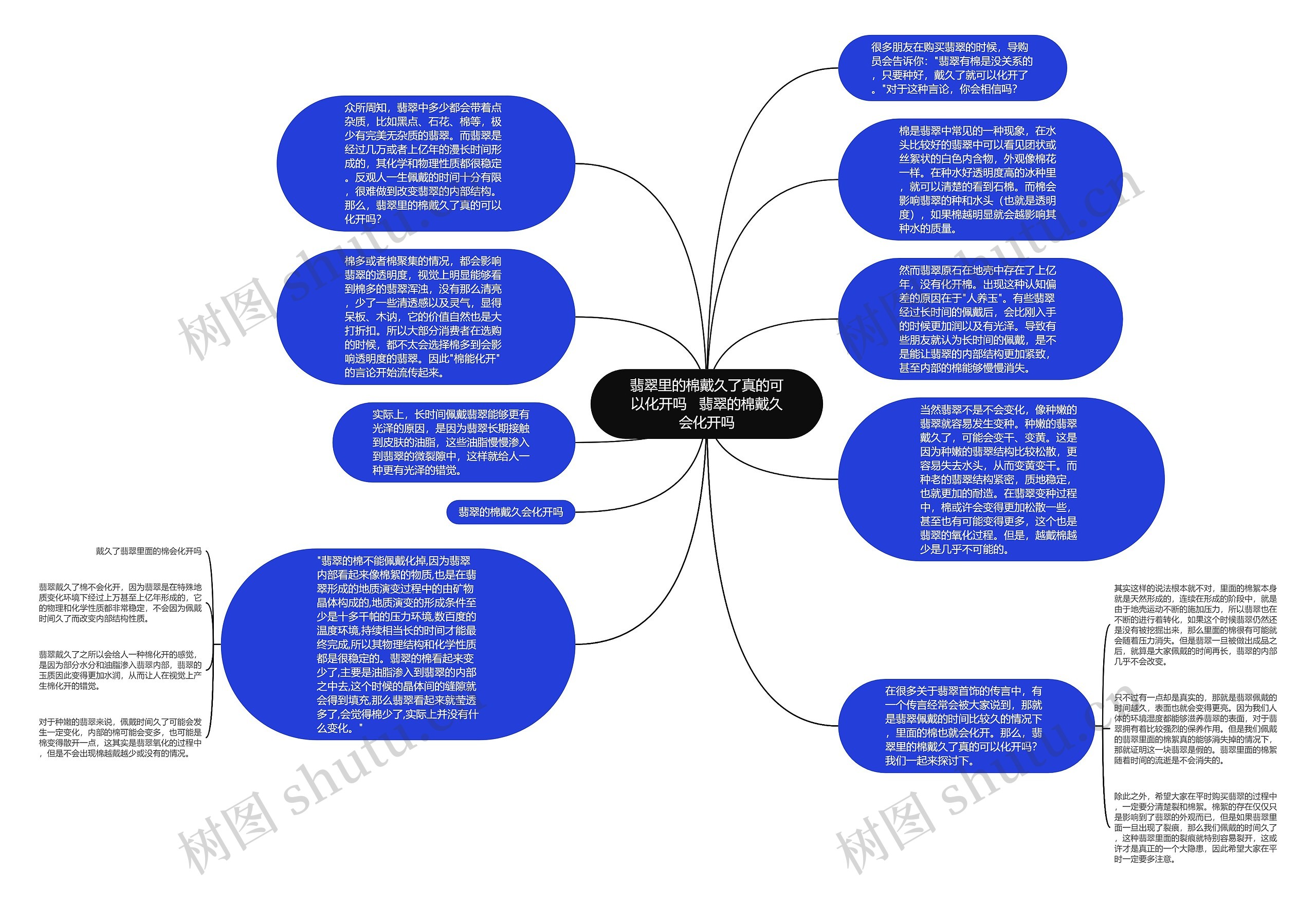 翡翠里的棉戴久了真的可以化开吗   翡翠的棉戴久会化开吗思维导图