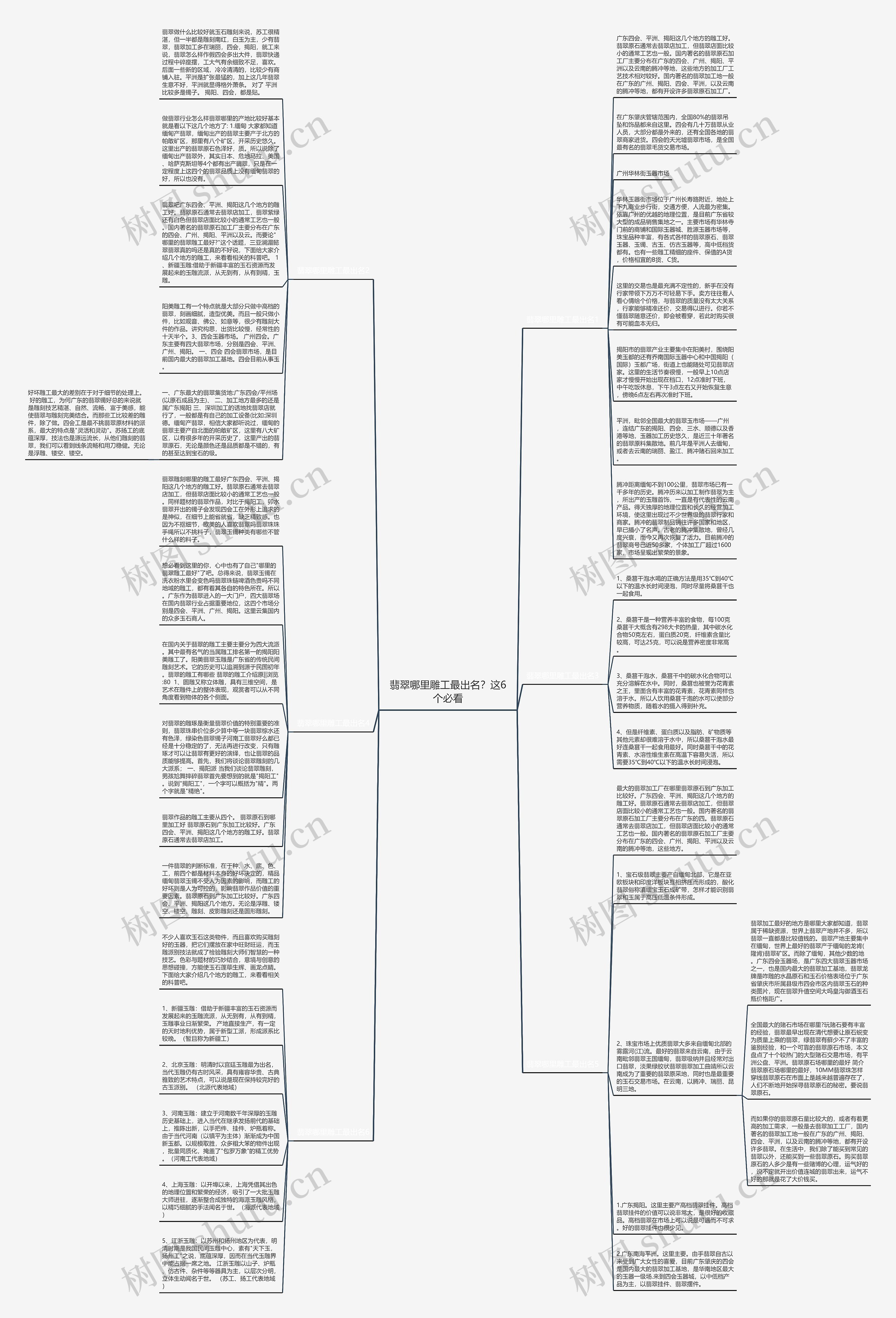翡翠哪里雕工最出名？这6个必看思维导图