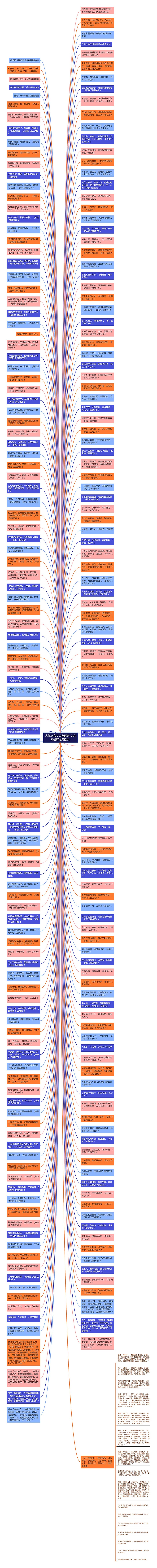 古代文言文经典语录(文言文经商经典语录)思维导图