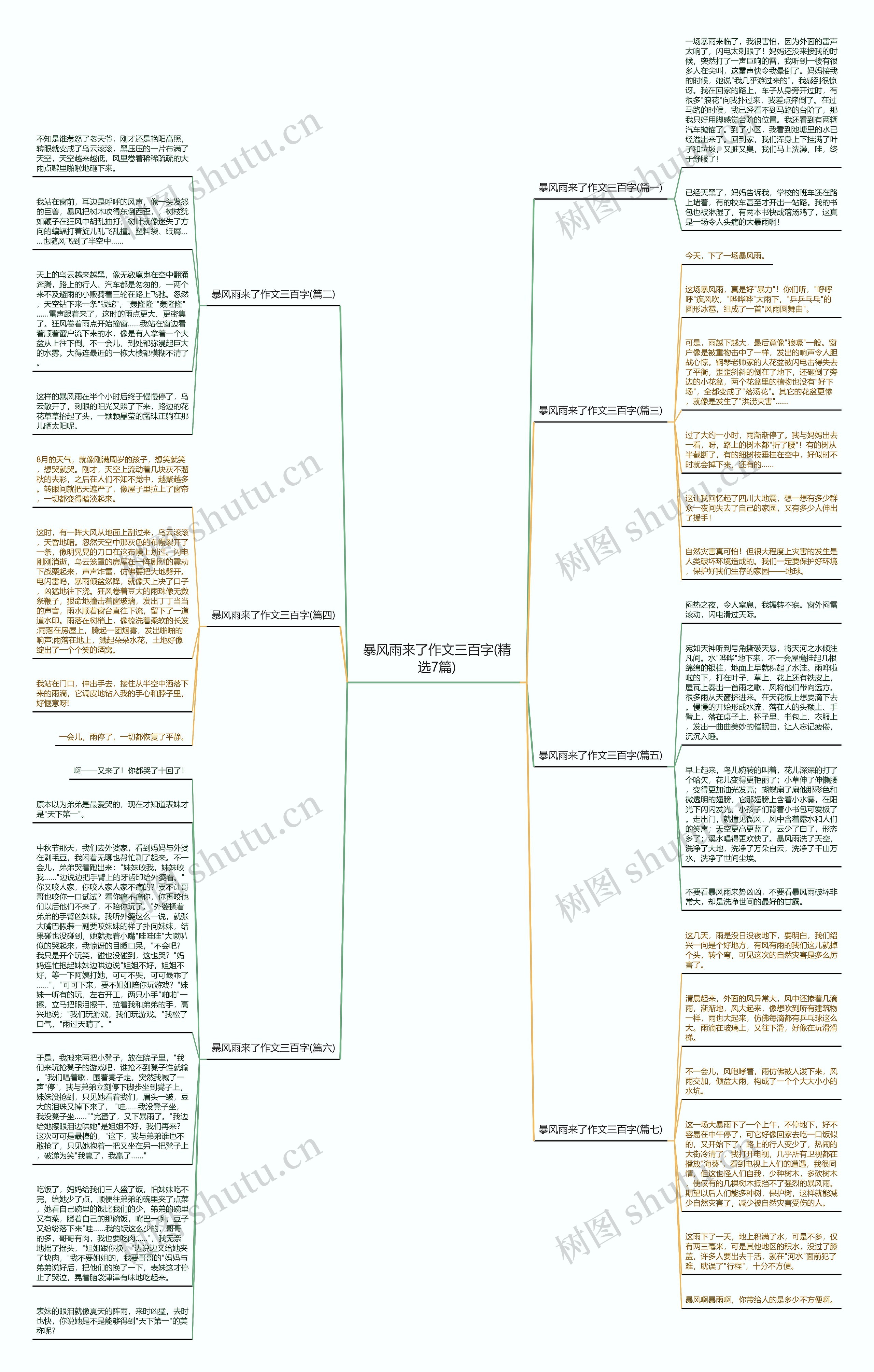 暴风雨来了作文三百字(精选7篇)思维导图