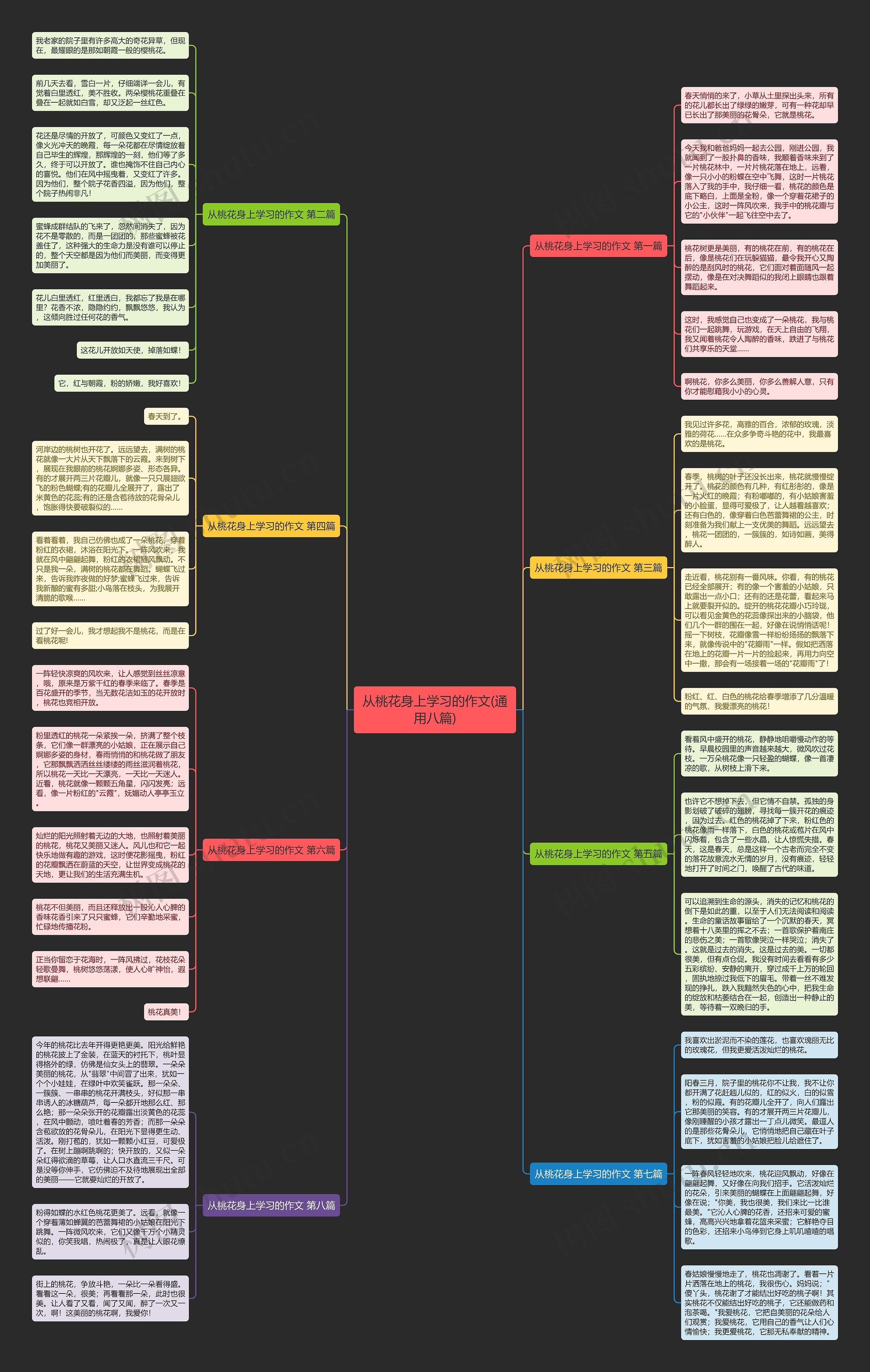 从桃花身上学习的作文(通用八篇)思维导图